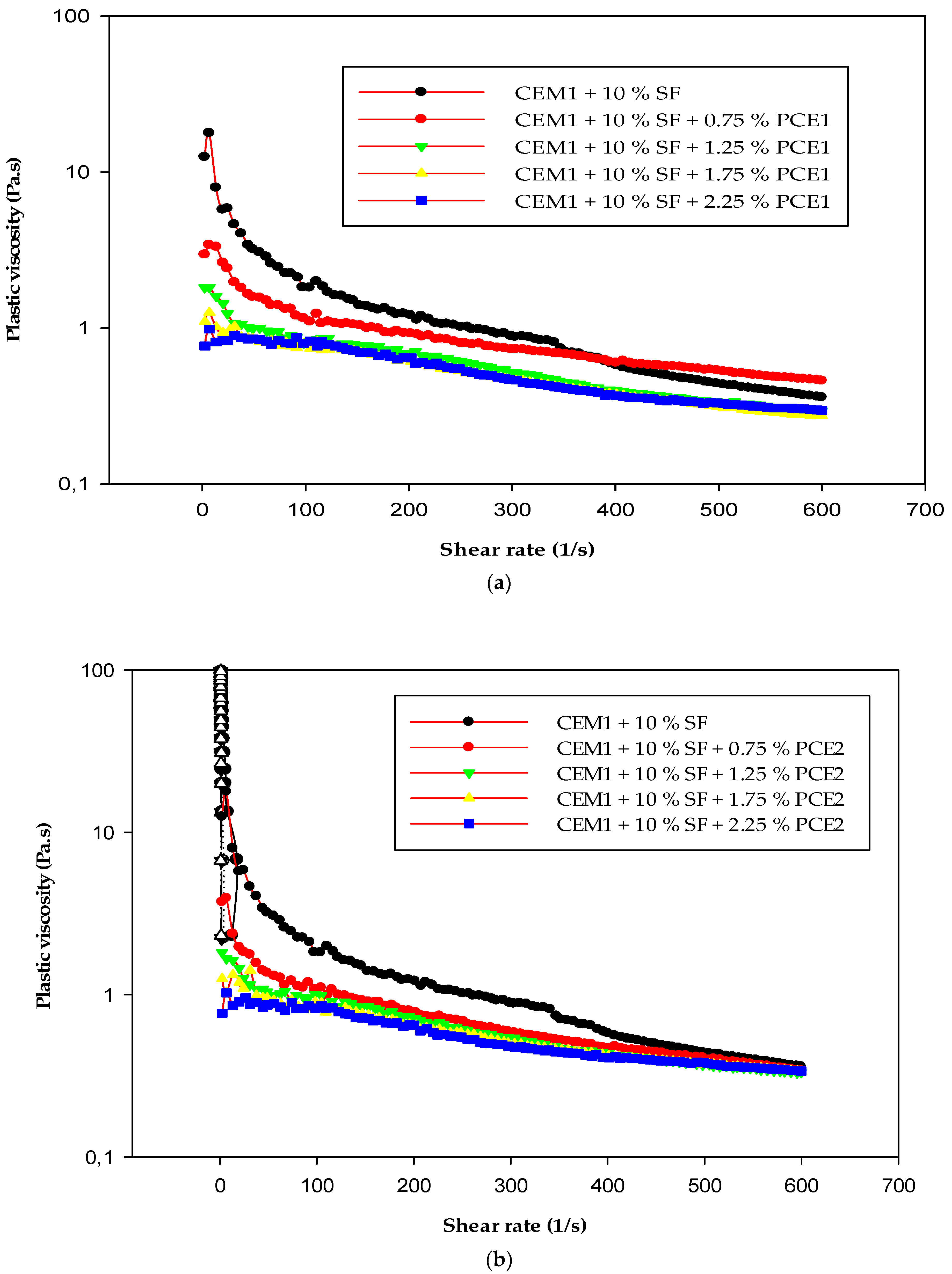 Polymers 15 03730 g005a