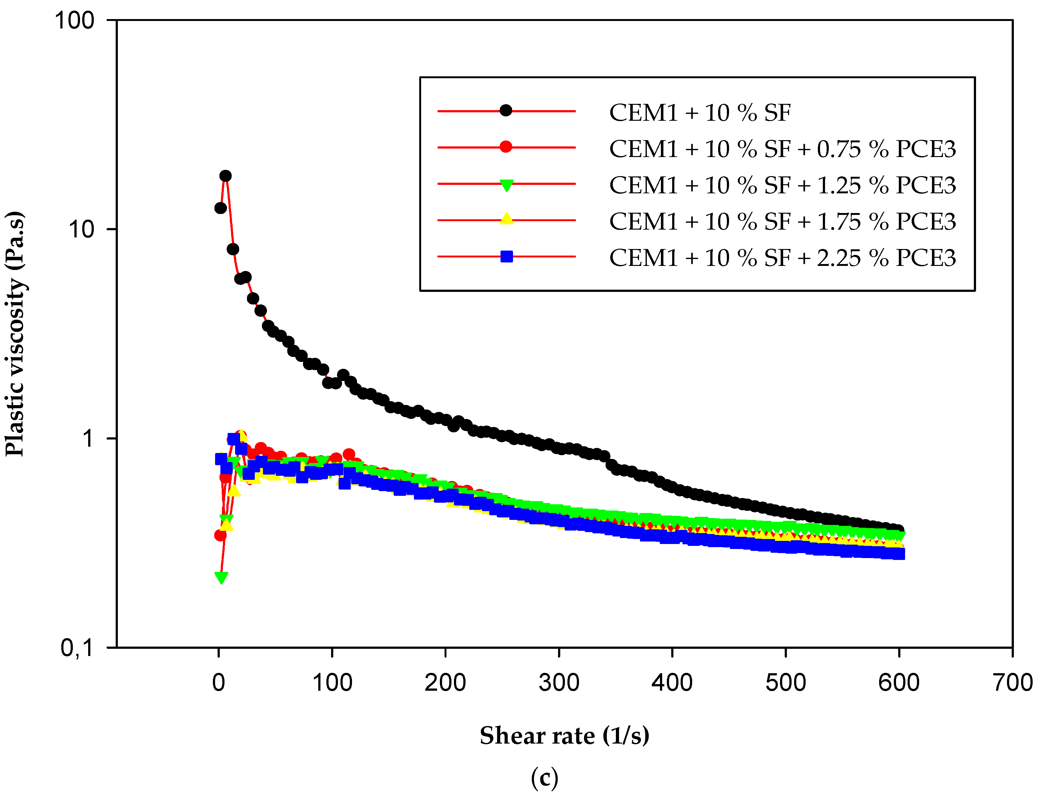 Polymers 15 03730 g005b