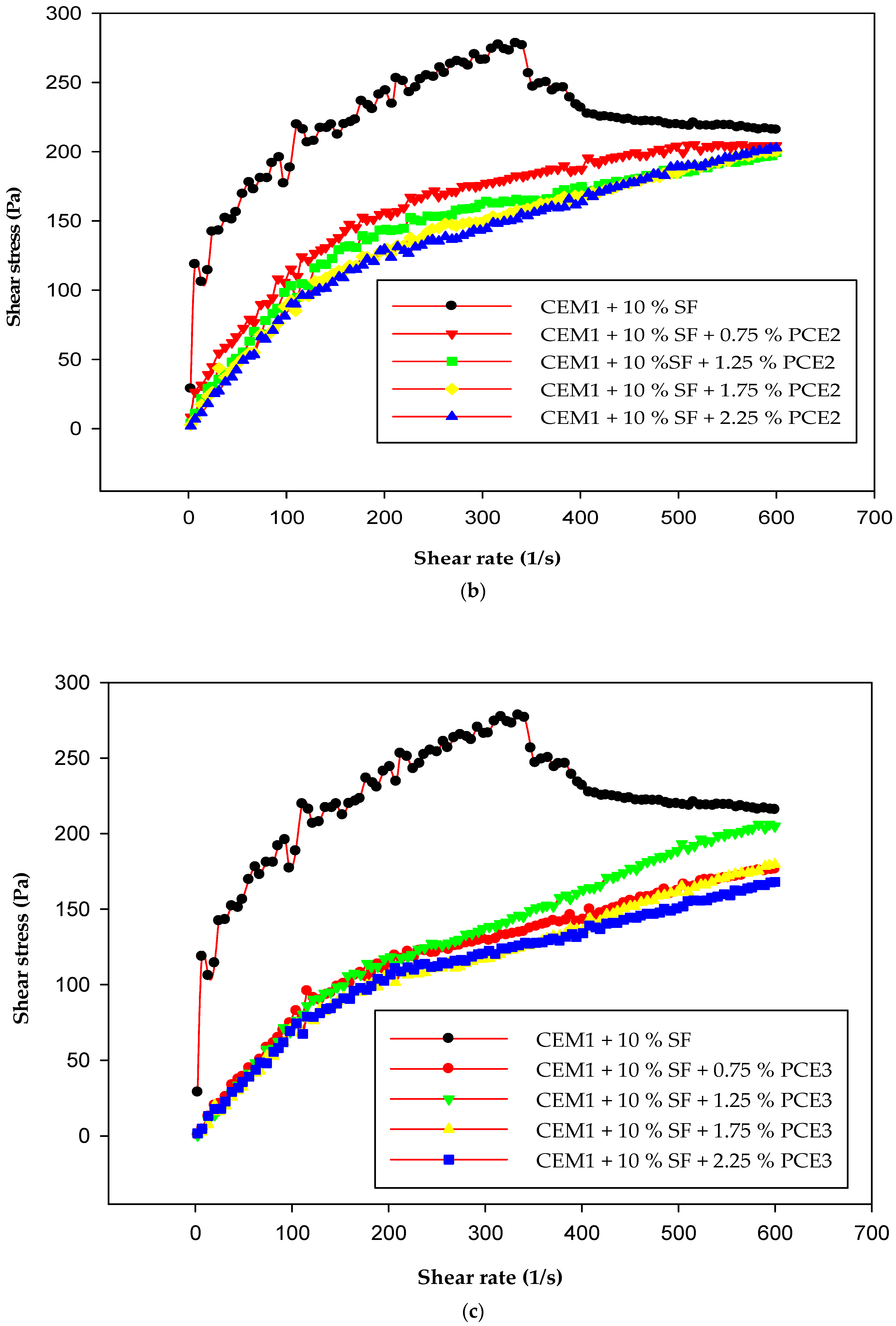 Polymers 15 03730 g006b
