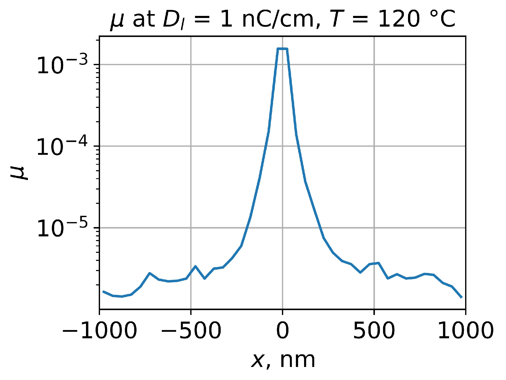 Polymers 15 03731 g009