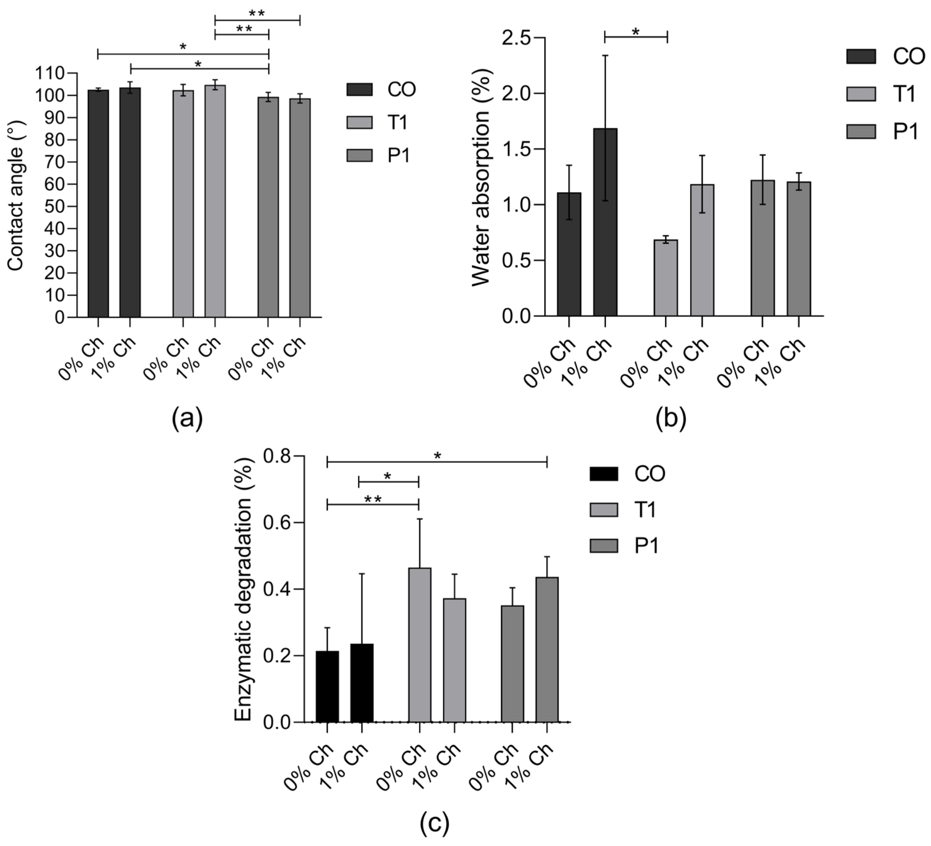 Polymers 15 03733 g002