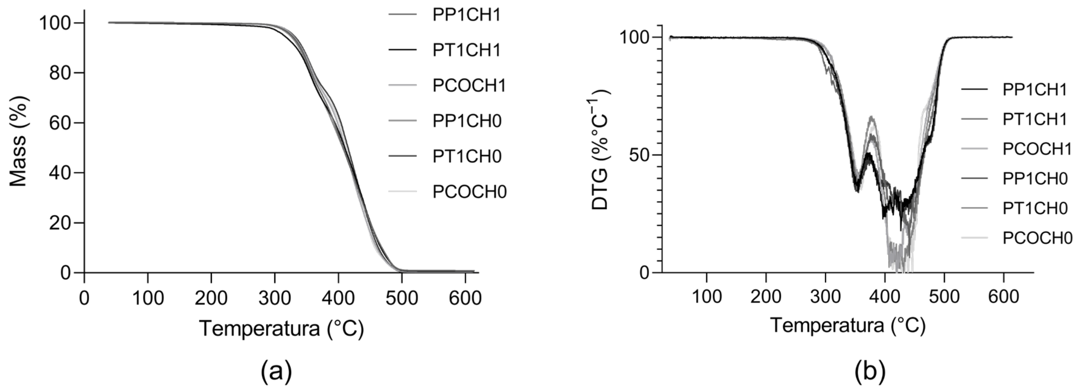 Polymers 15 03733 g003