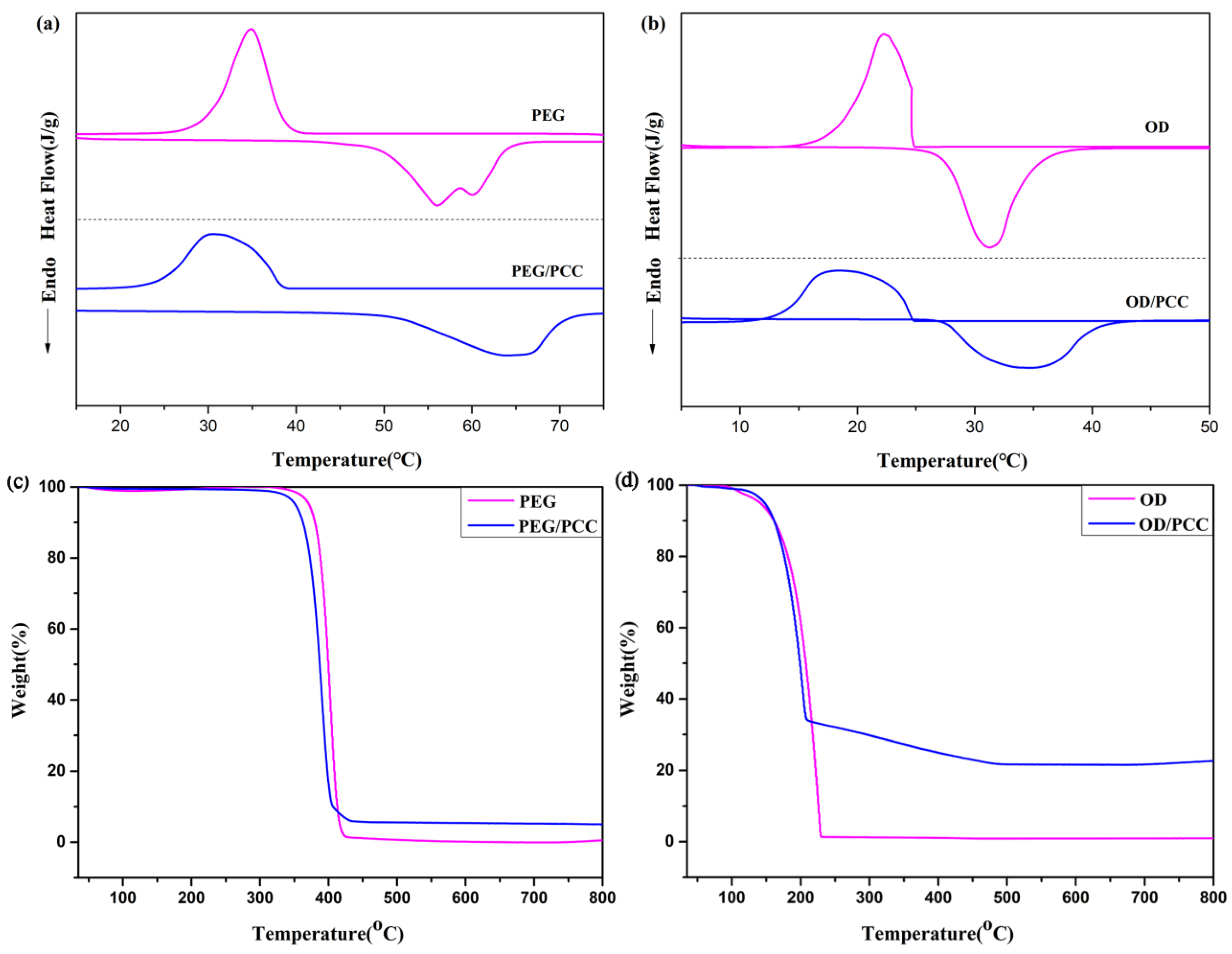 Polymers 15 03747 g007