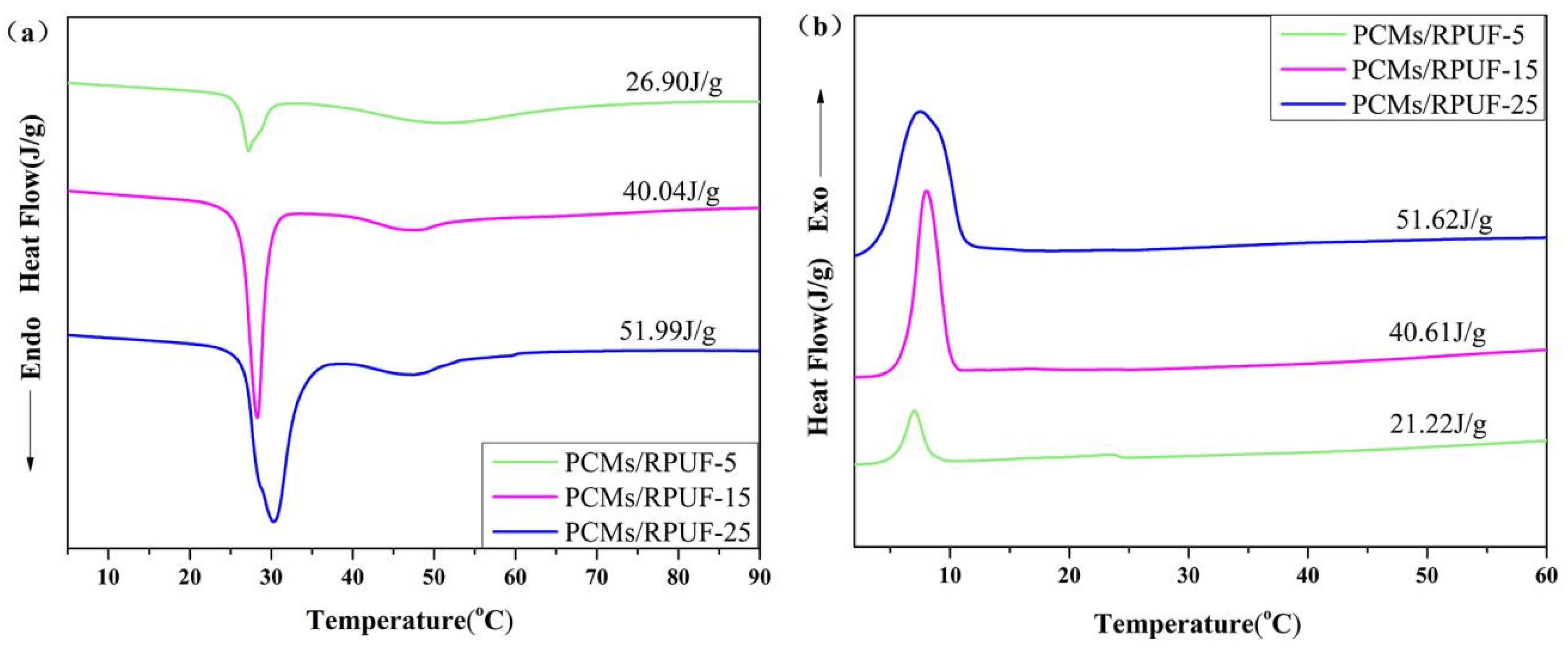 Polymers 15 03747 g011