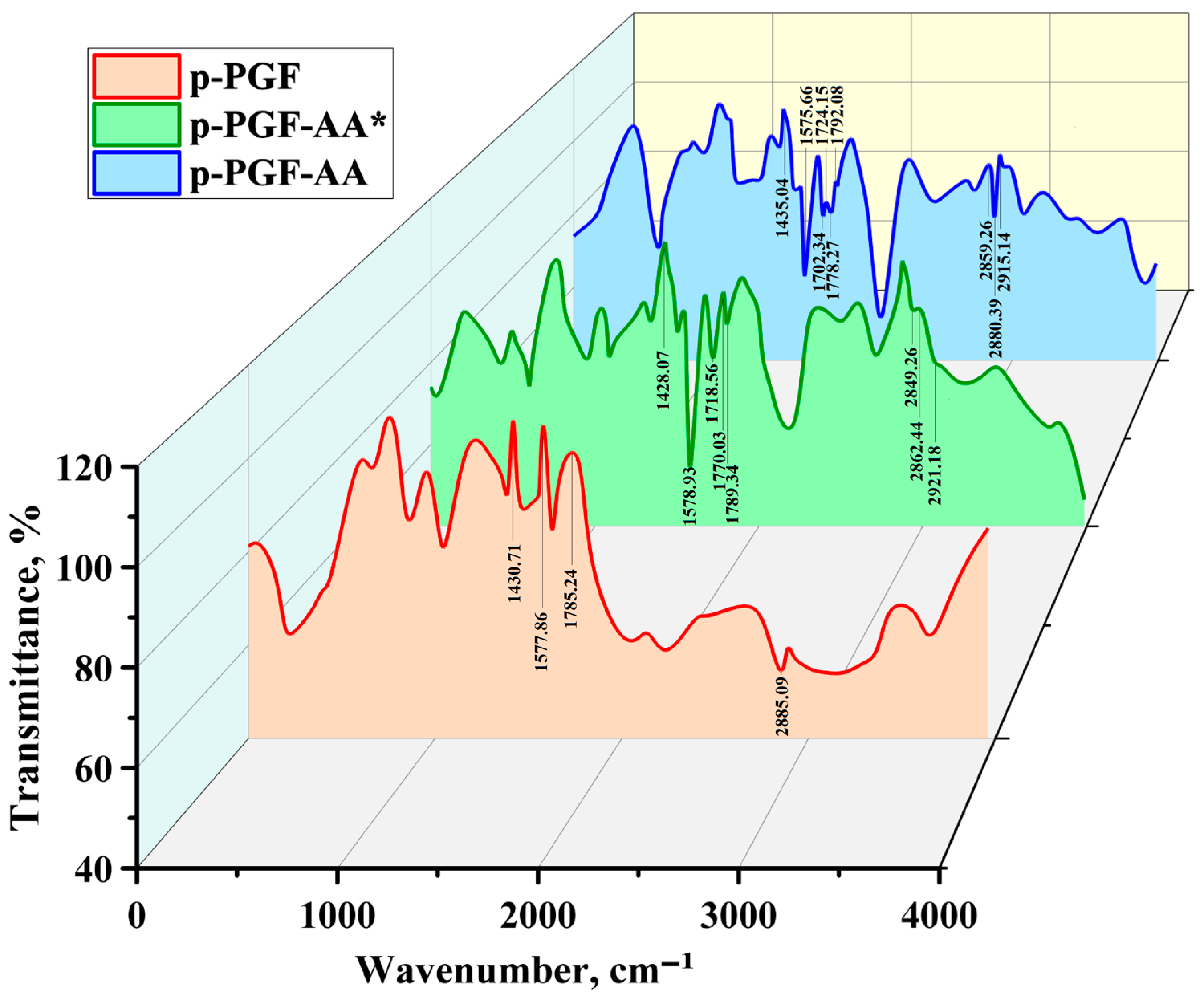 Polymers 15 03753 g005 Polymers 15 03753 g005