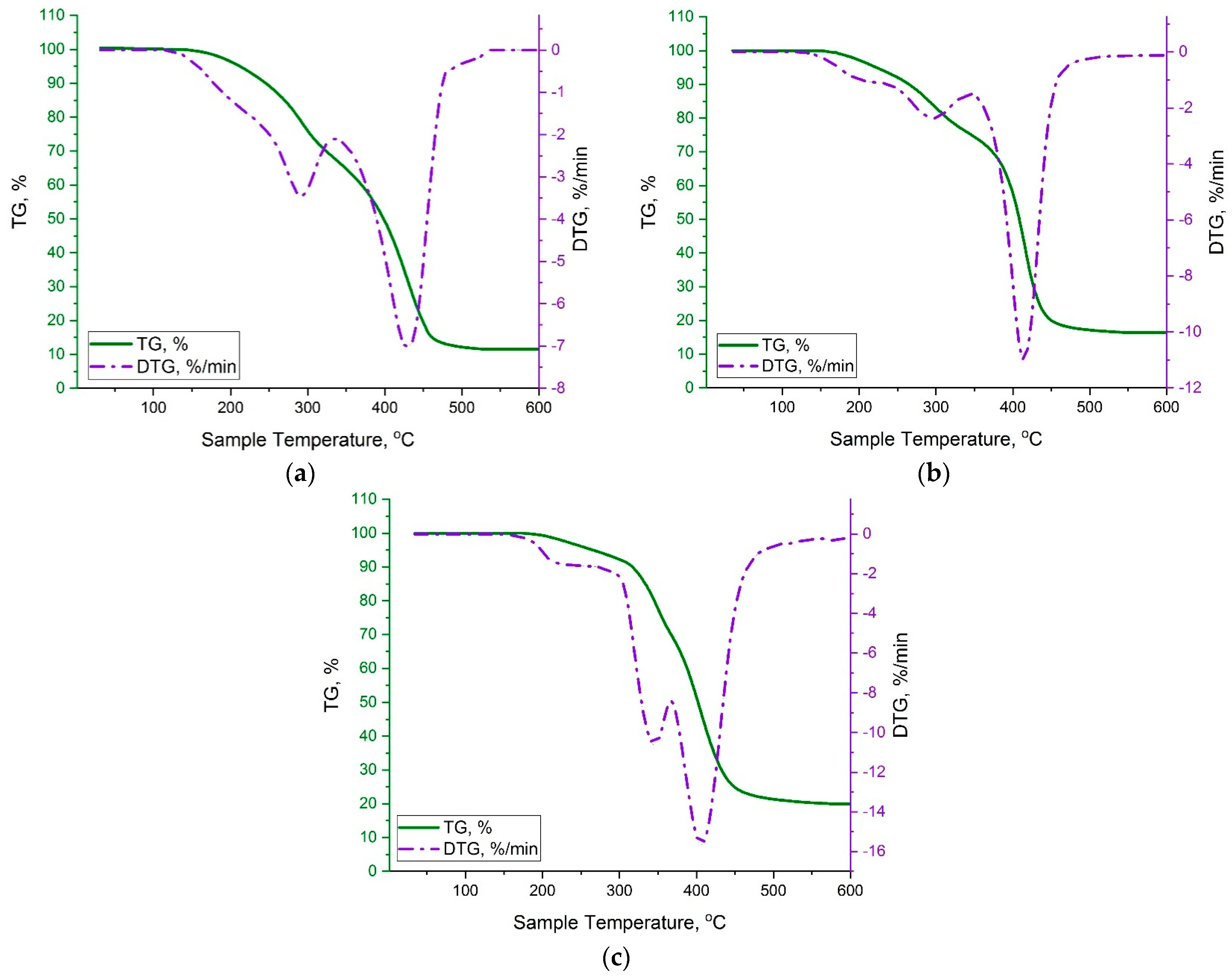 Polymers 15 03753 g007 Polymers 15 03753 g007