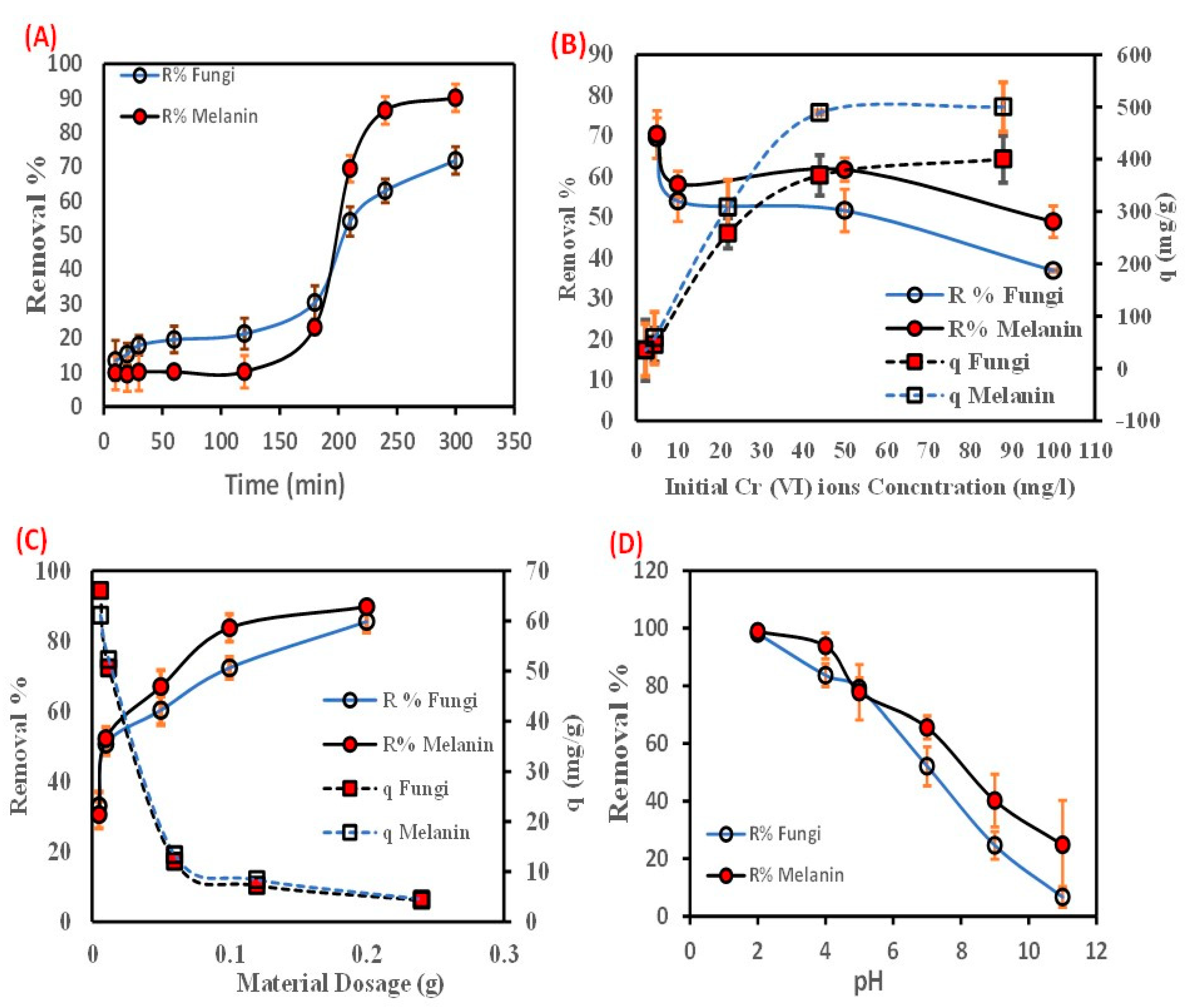 Polymers 15 03754 g002
