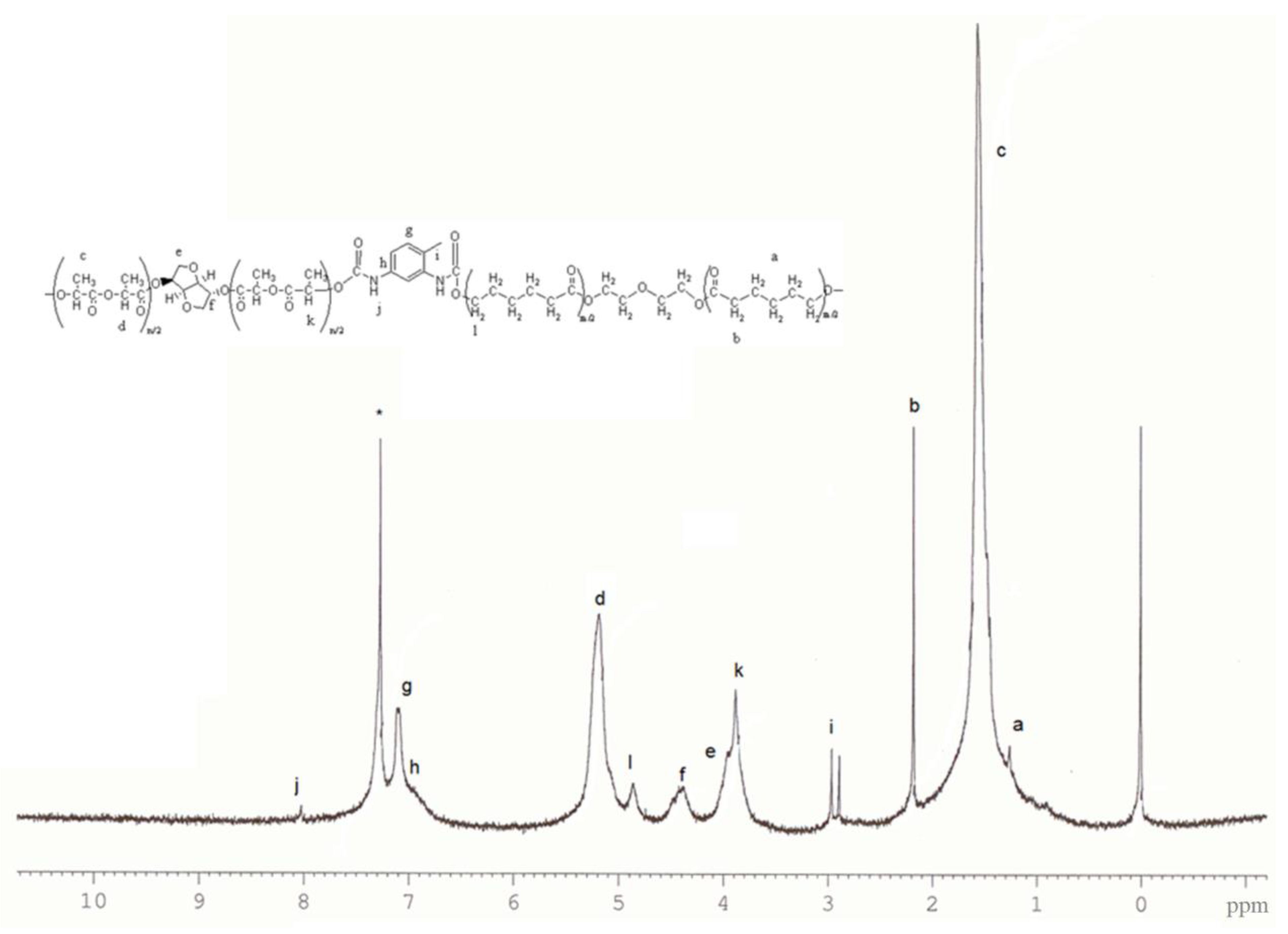 Polymers 15 03755 g003