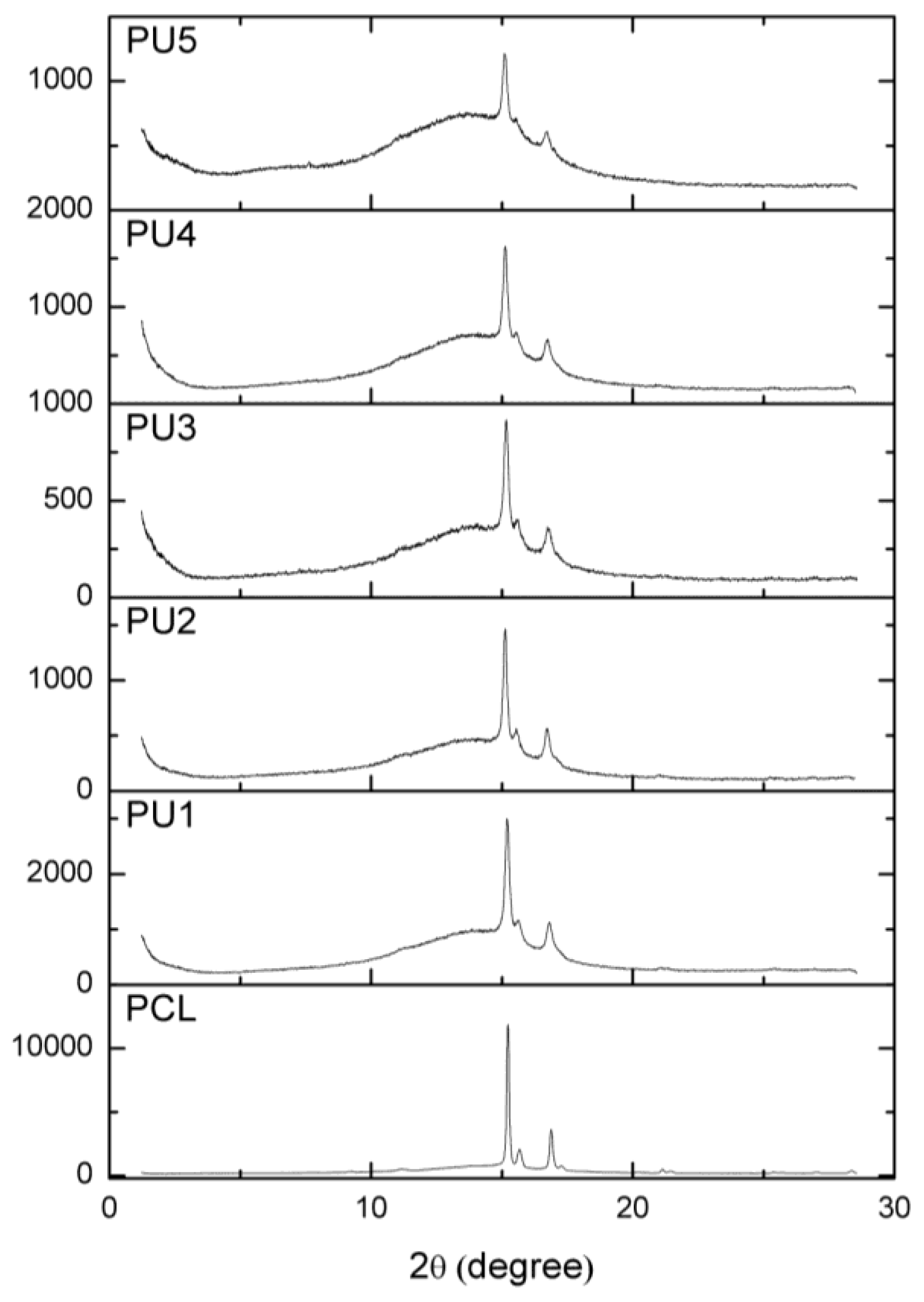 Polymers 15 03755 g004