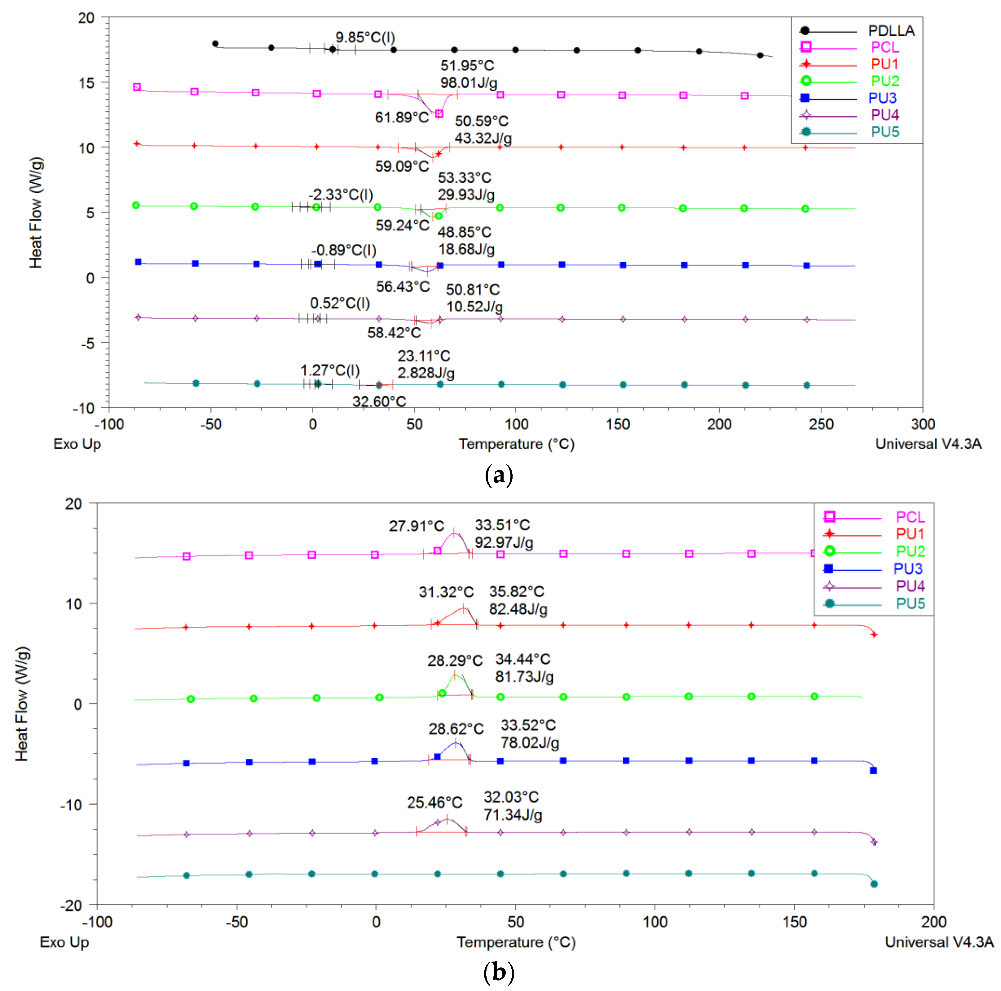 Polymers 15 03755 g005