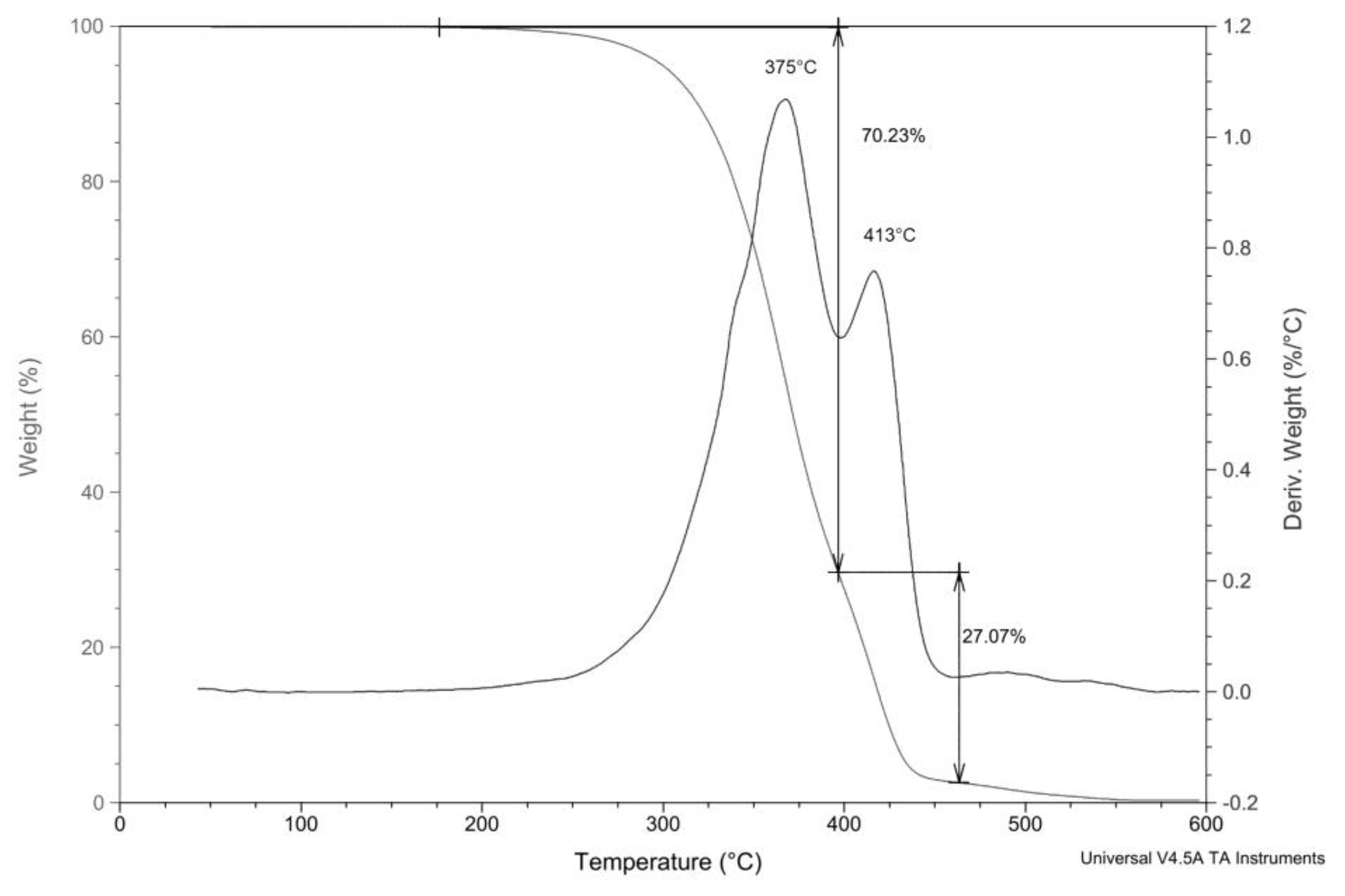 Polymers 15 03755 g006