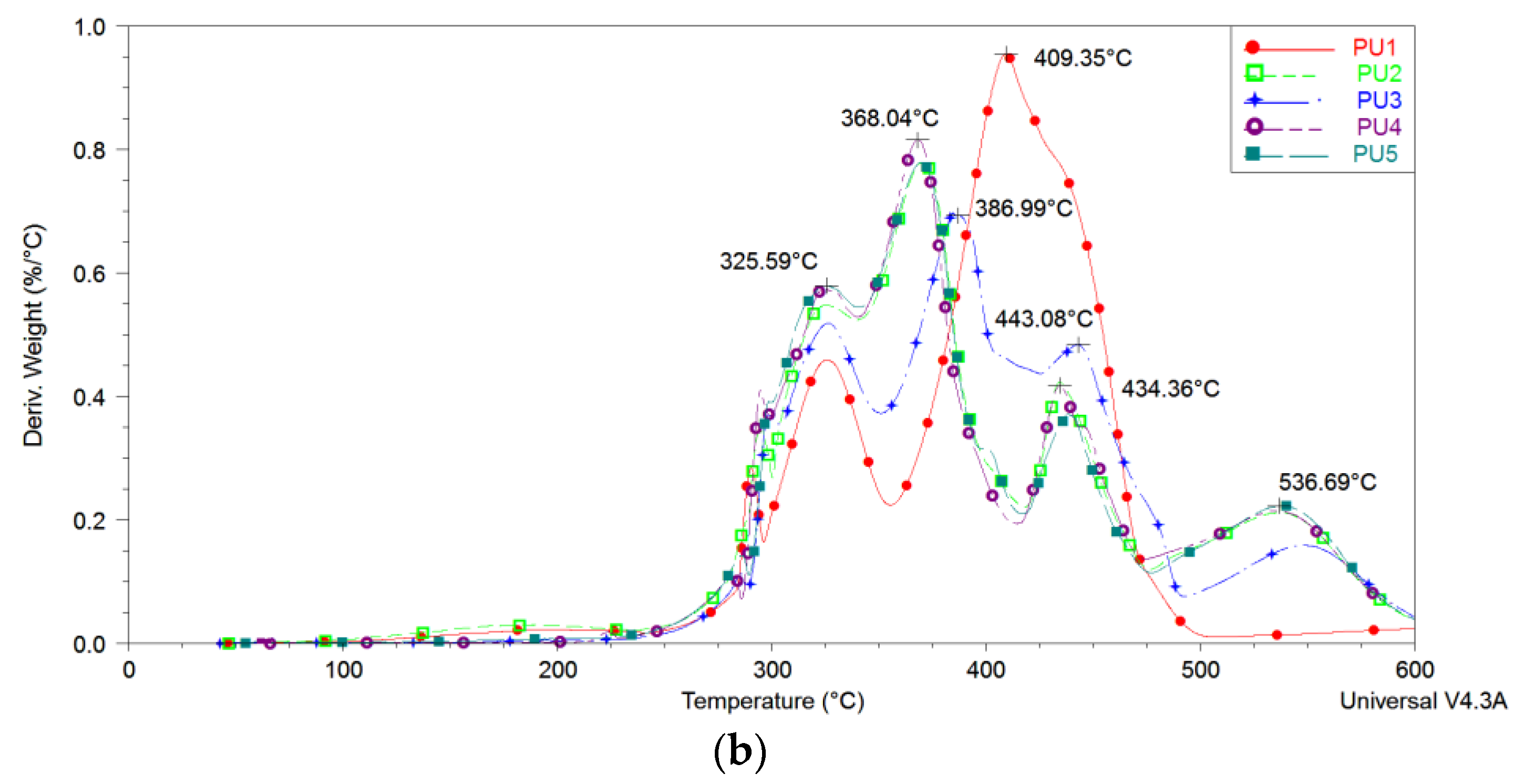 Polymers 15 03755 g008b