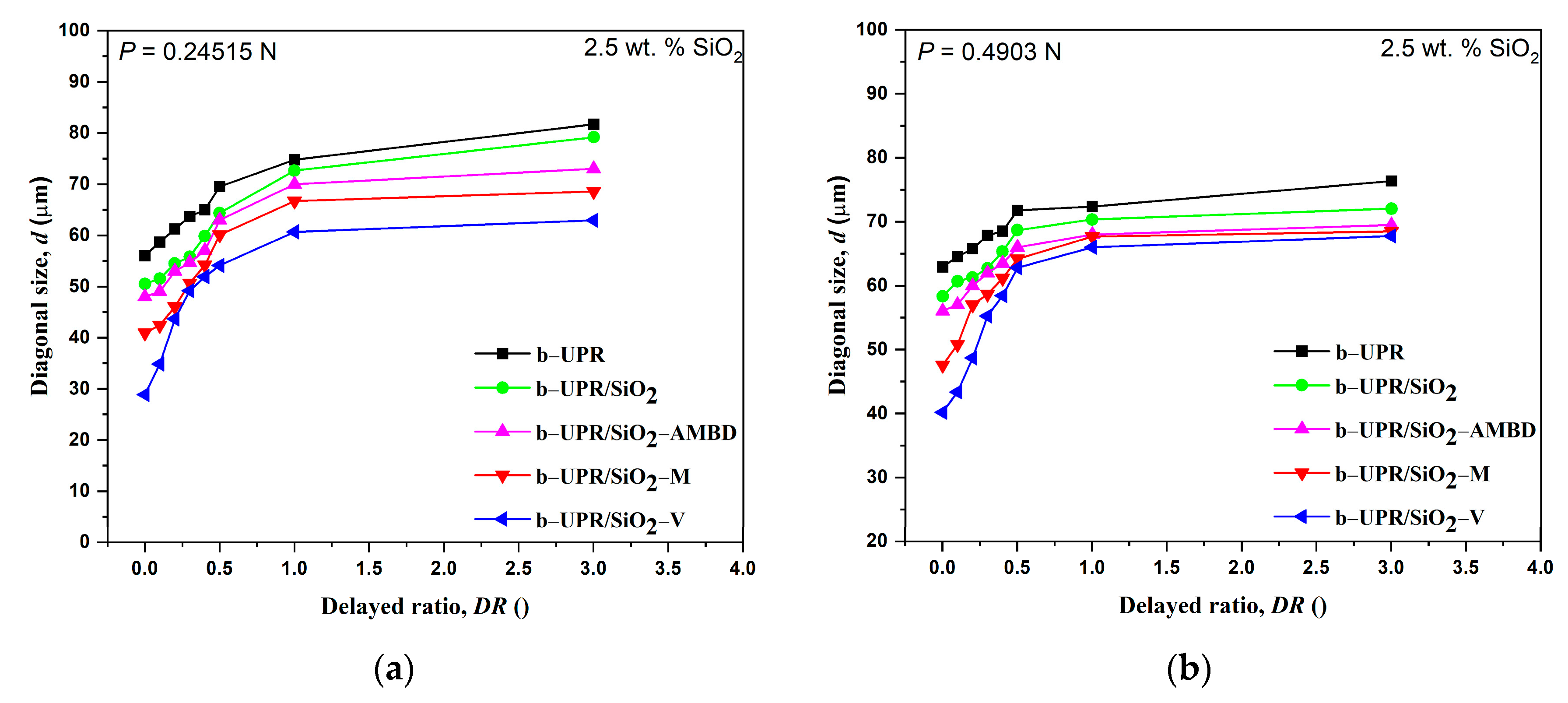 Polymers 15 03756 g010a