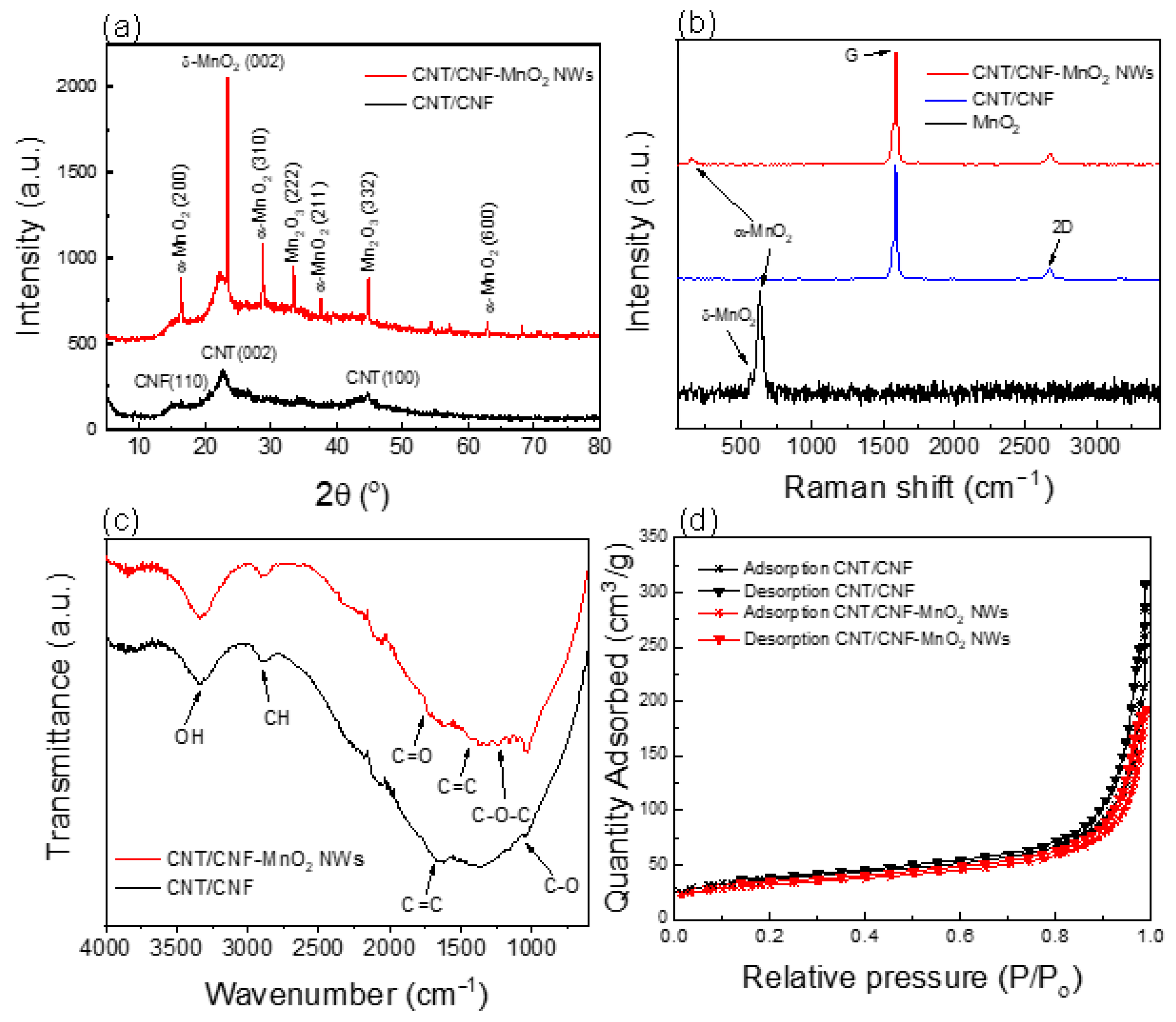 Polymers 15 03758 g001