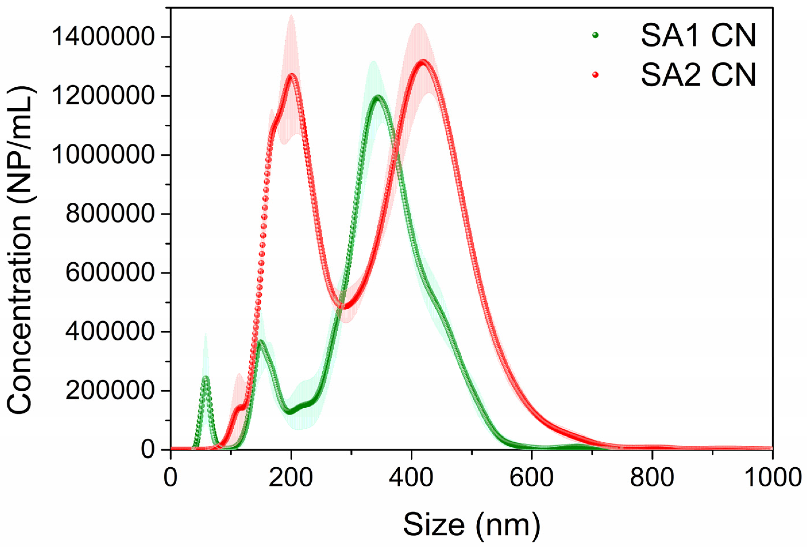 Polymers 15 03759 g003