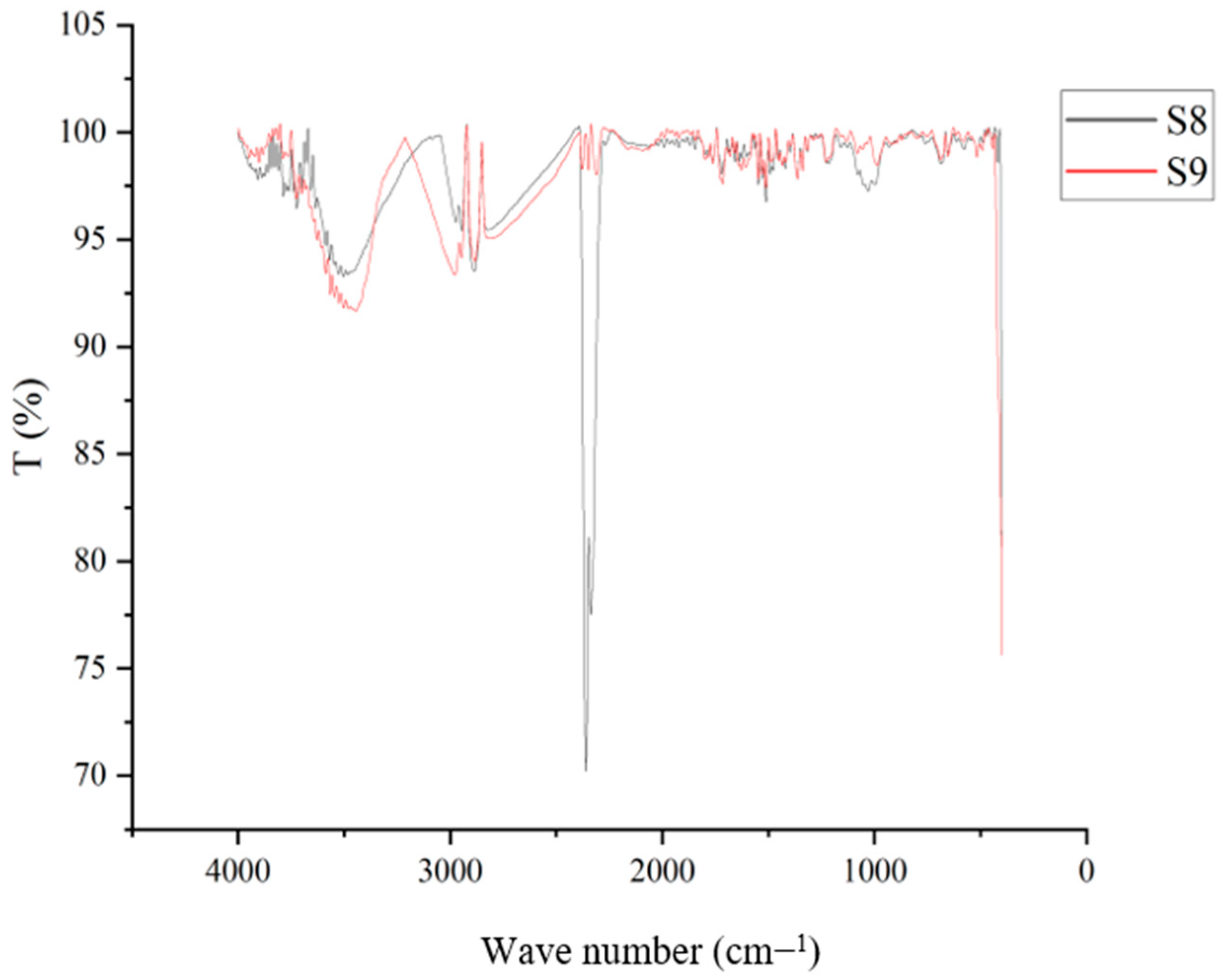 Polymers 15 03760 g018
