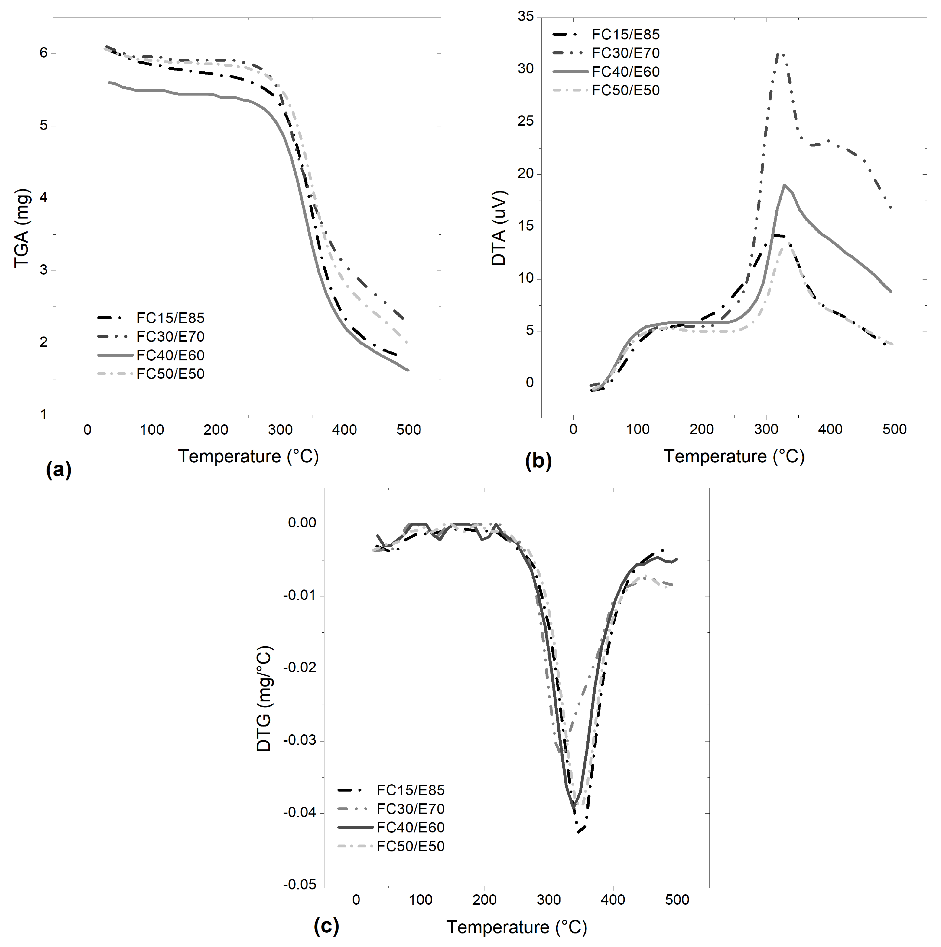 Polymers 15 03761 g003