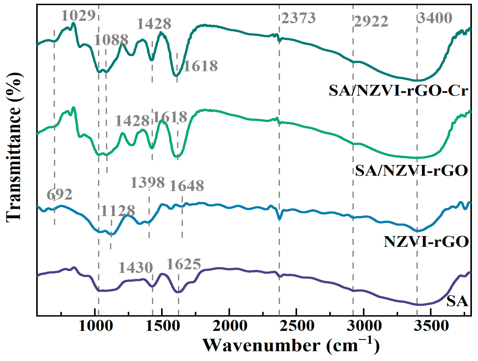Polymers 15 03764 g003