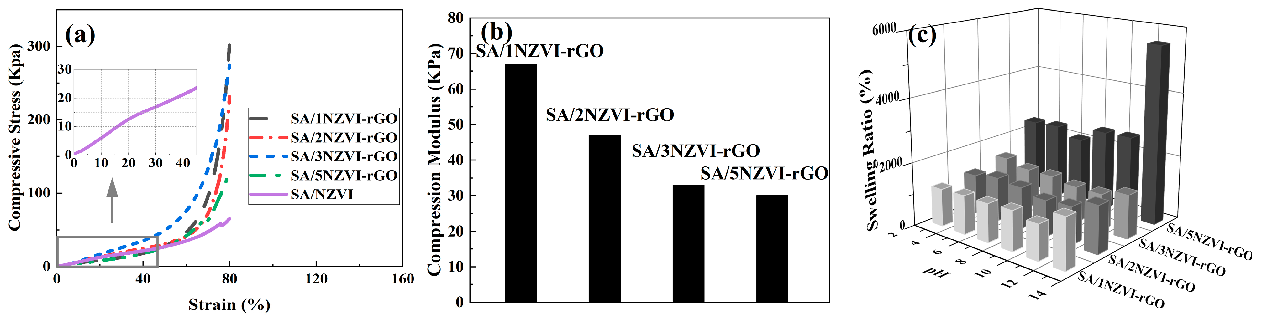 Polymers 15 03764 g006