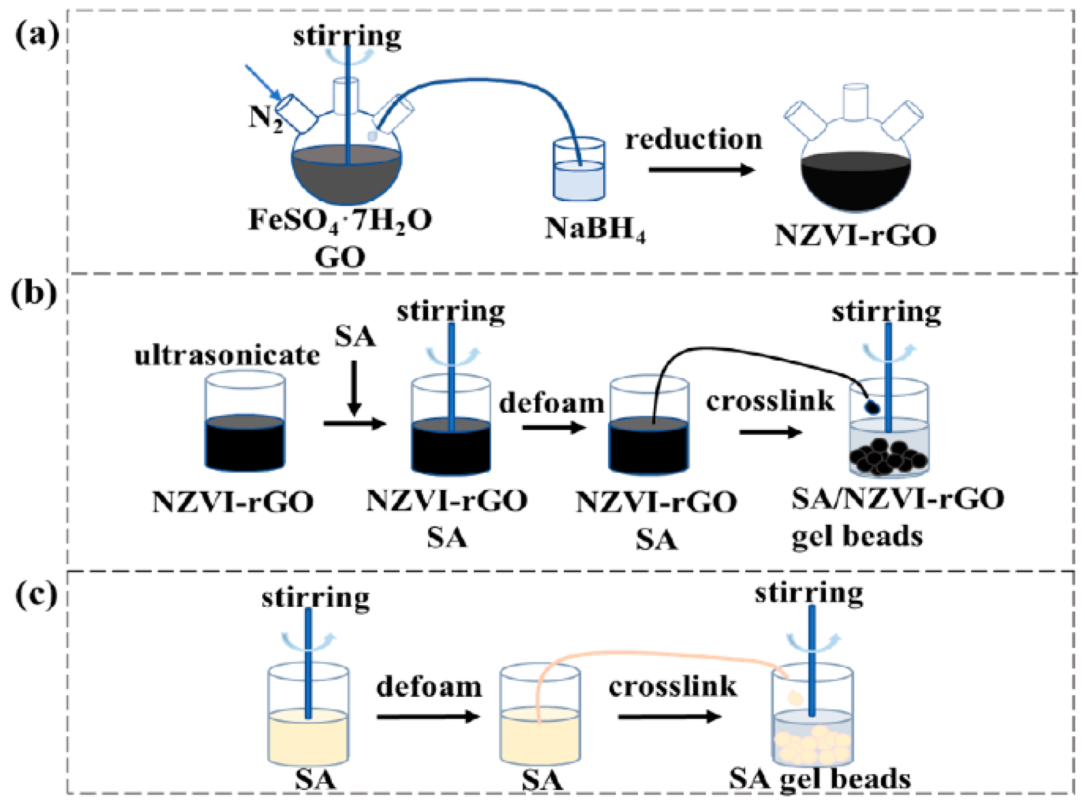 Polymers 15 03764 sch001