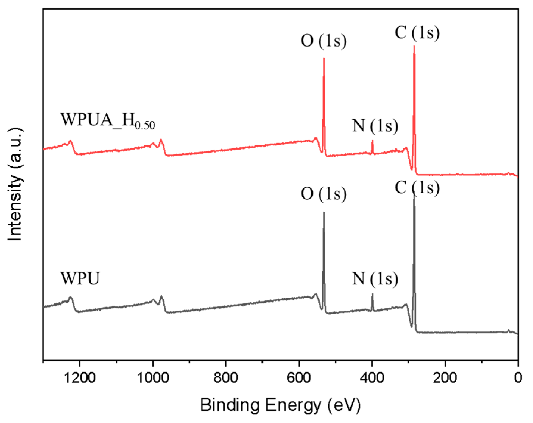 Polymers 15 03765 g004