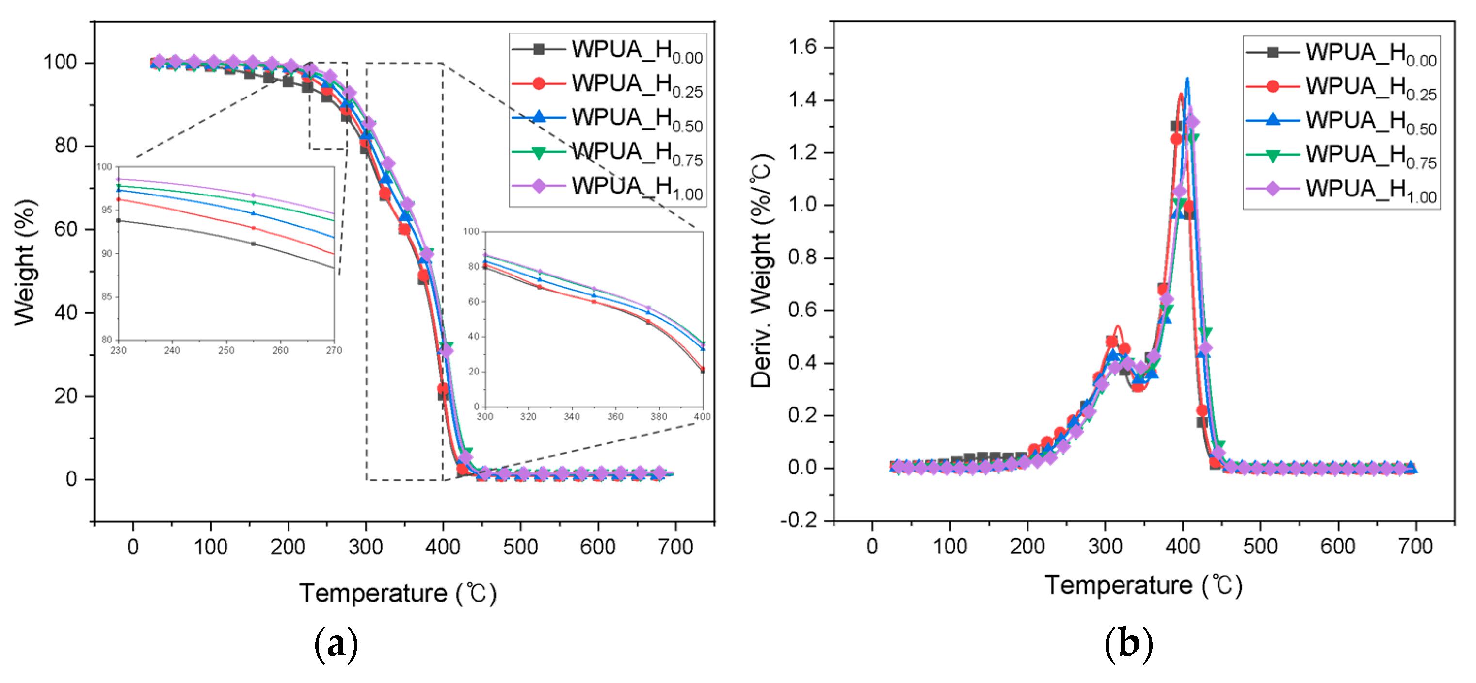 Polymers 15 03765 g006