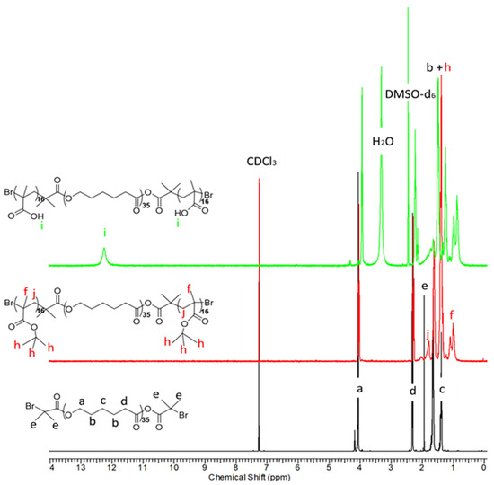 Polymers Free FullText Copolymeric Micelles of Poly(εcaprolactone