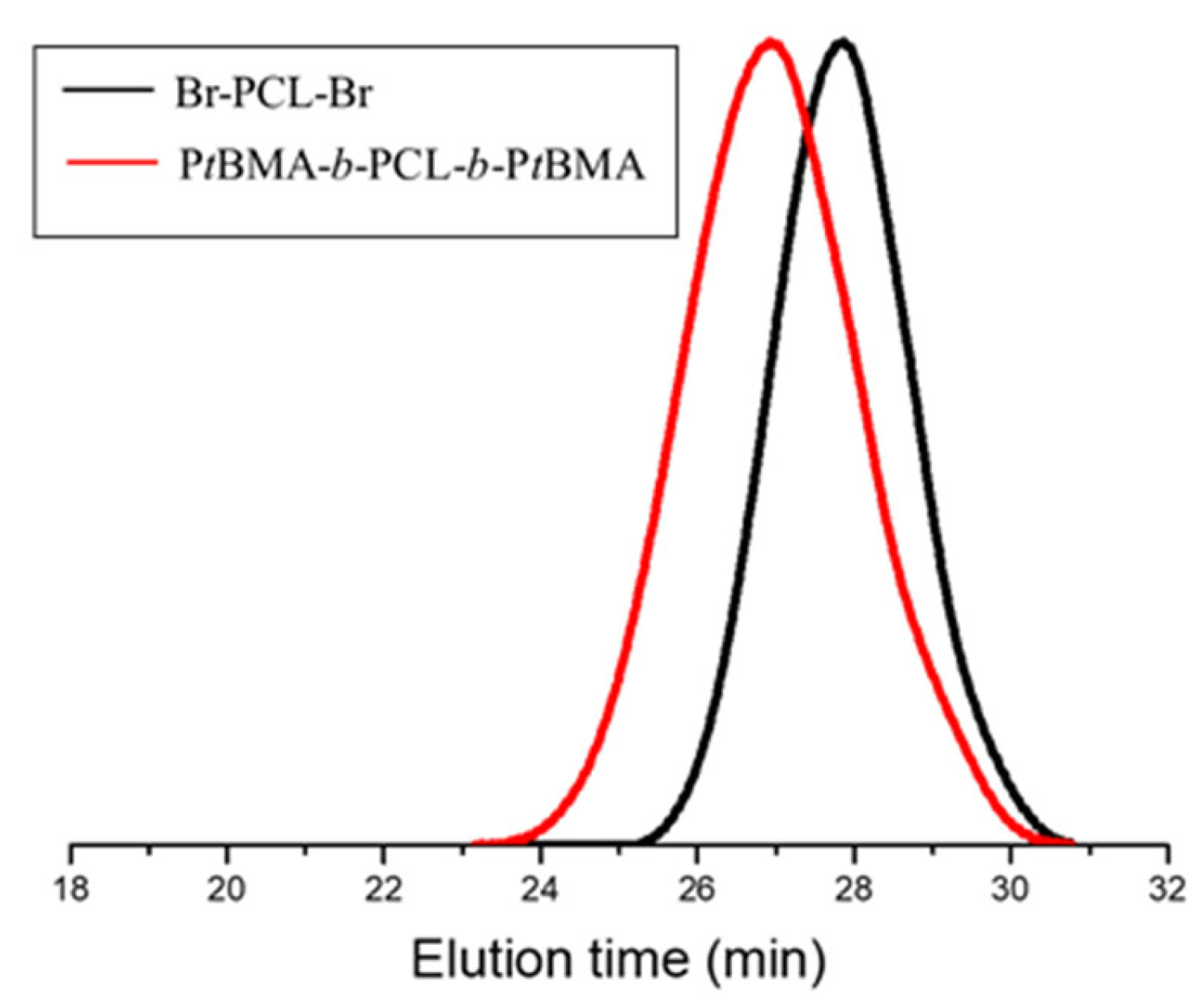 Polymers 15 03769 g003