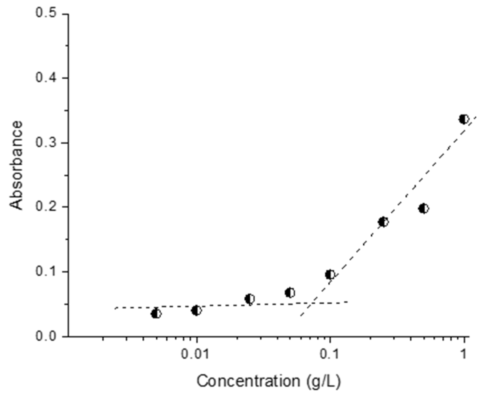 Polymers 15 03769 g005