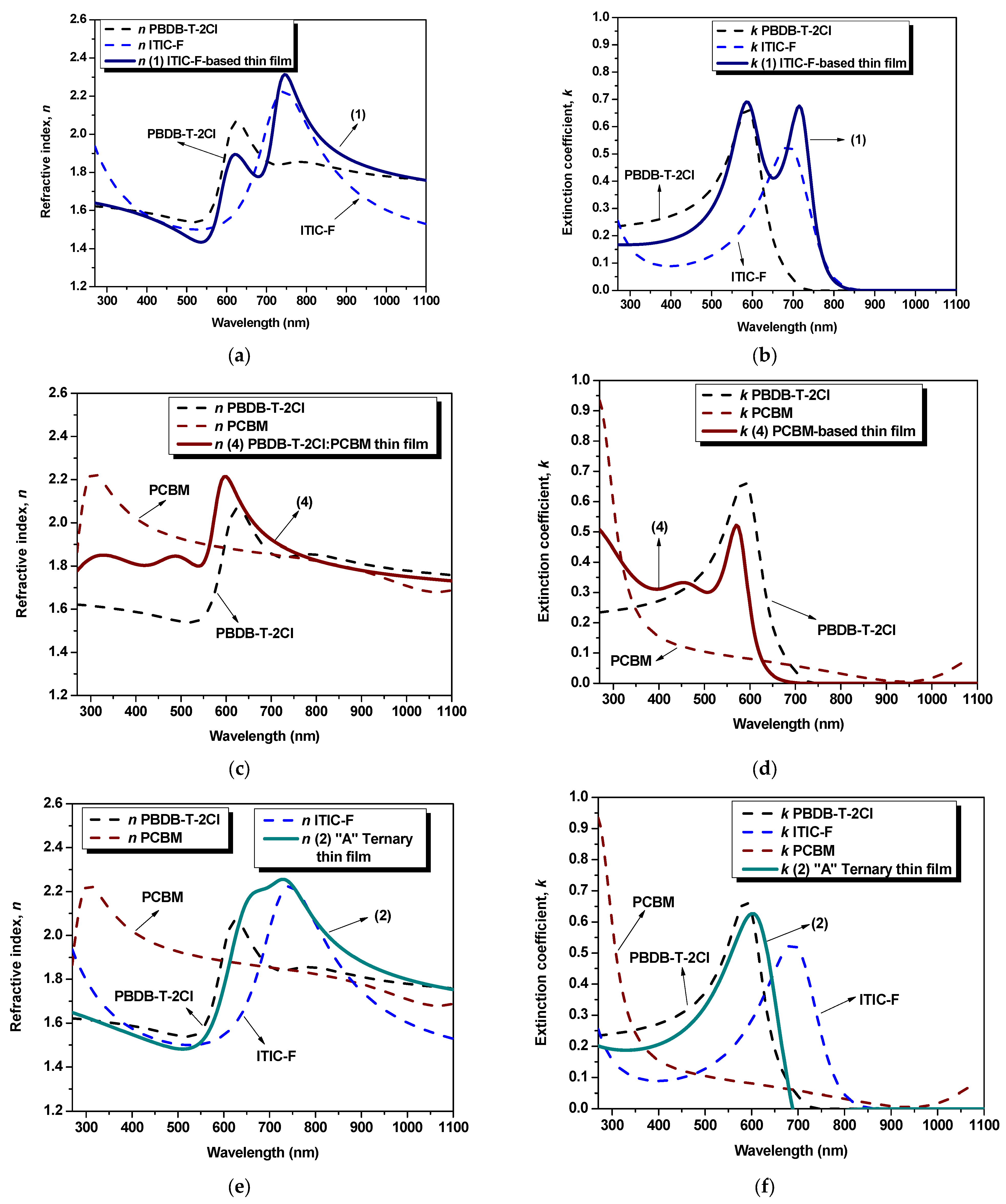 Polymers 15 03771 g002a