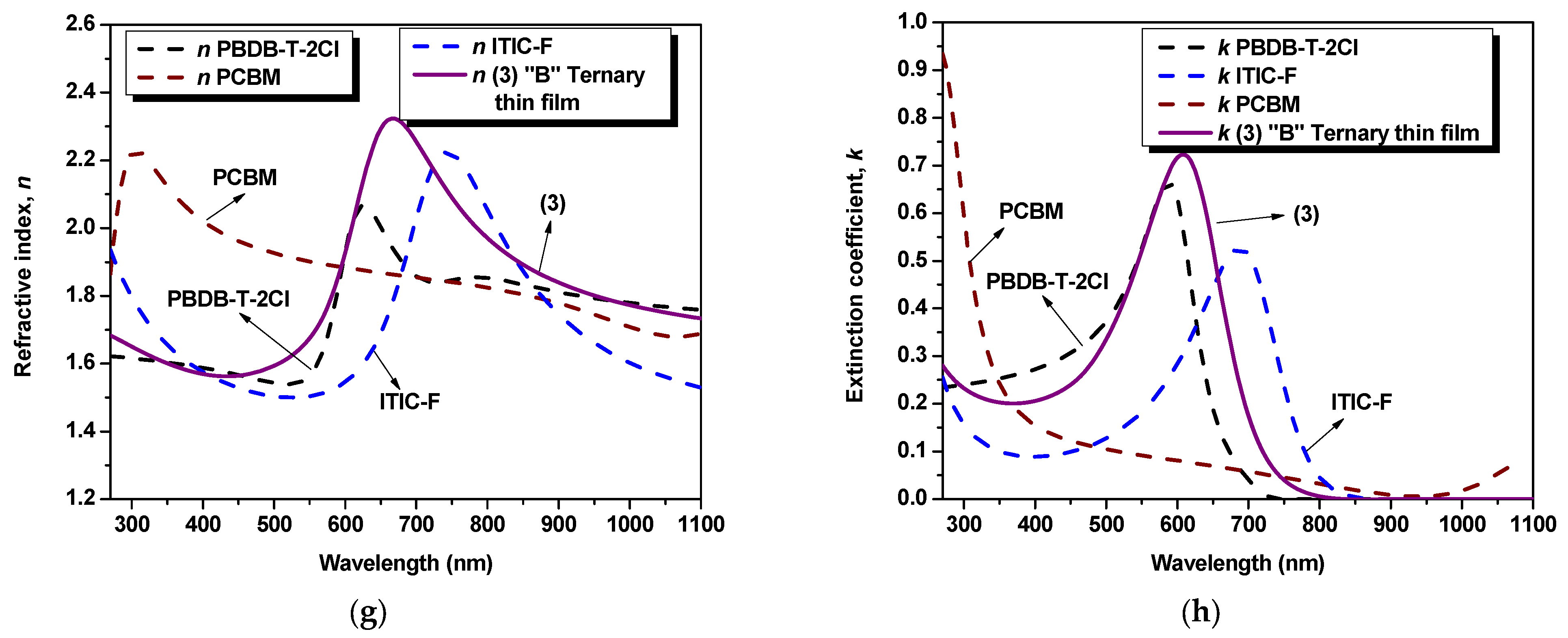 Polymers 15 03771 g002b
