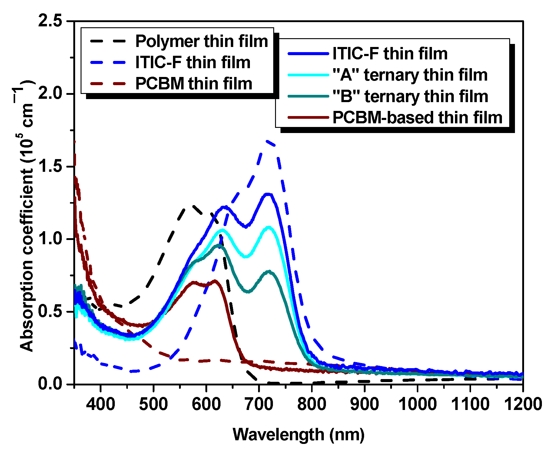 Polymers 15 03771 g003