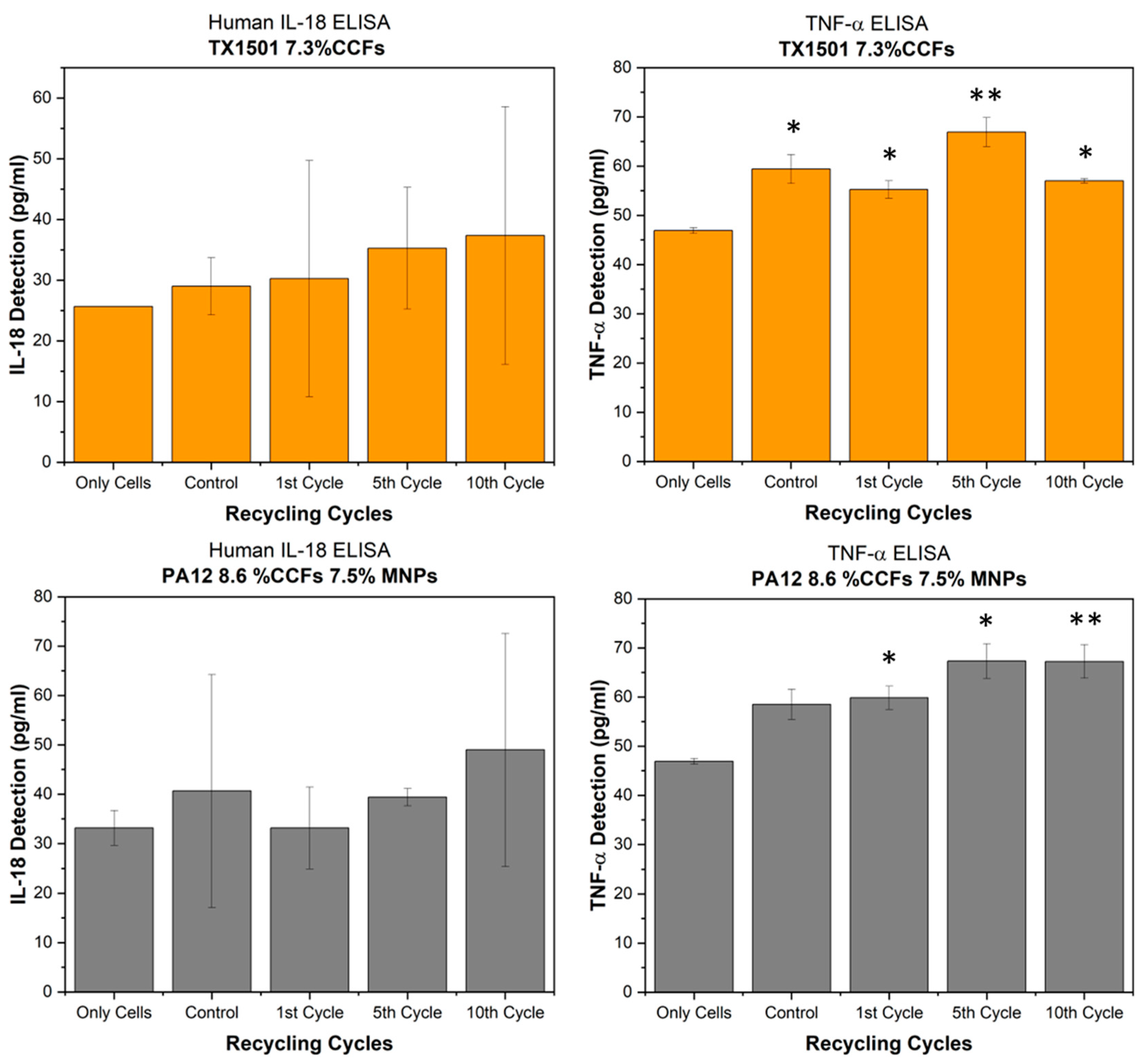 Polymers 15 03775 g016