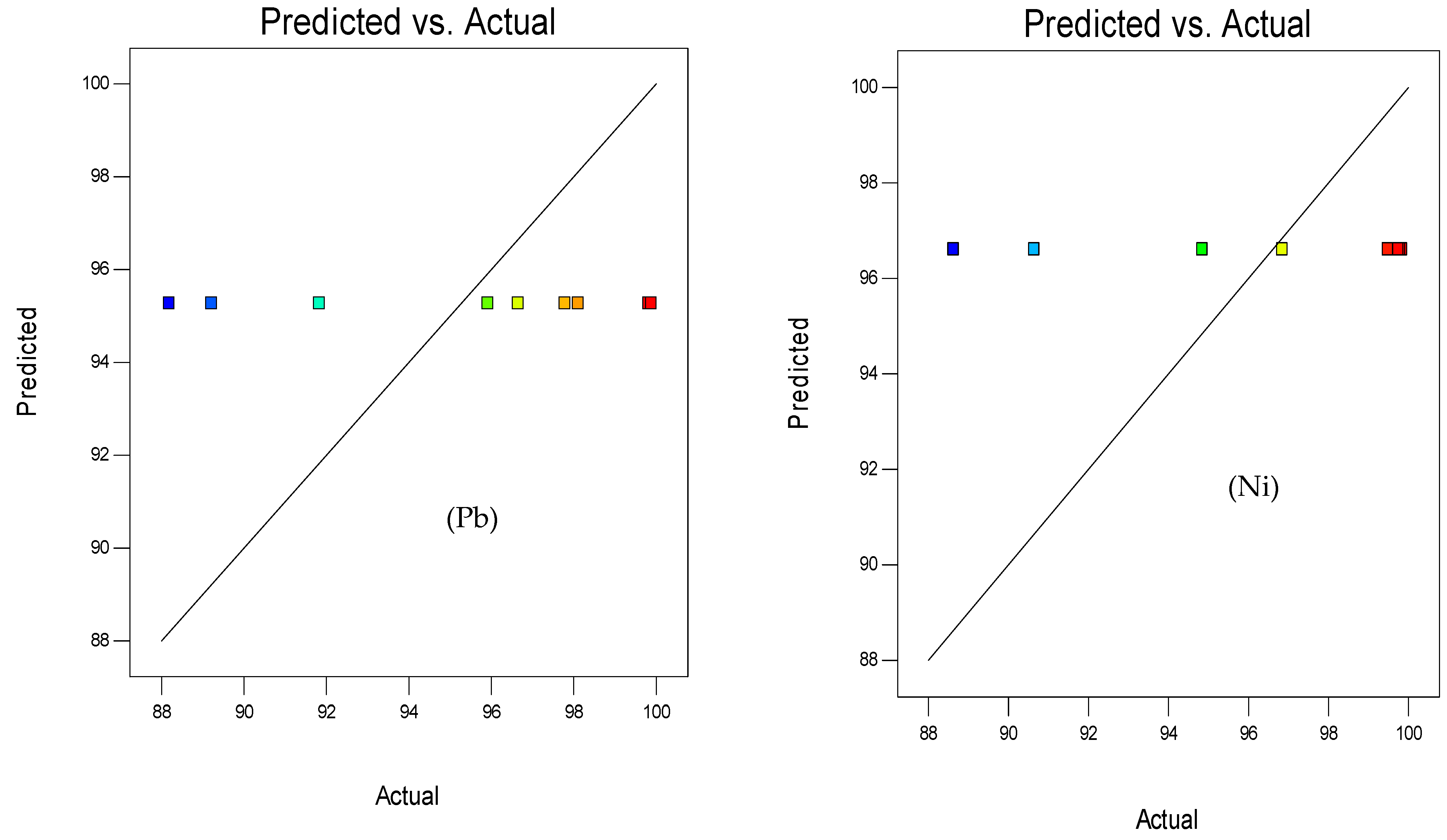 Polymers 15 03778 g002b
