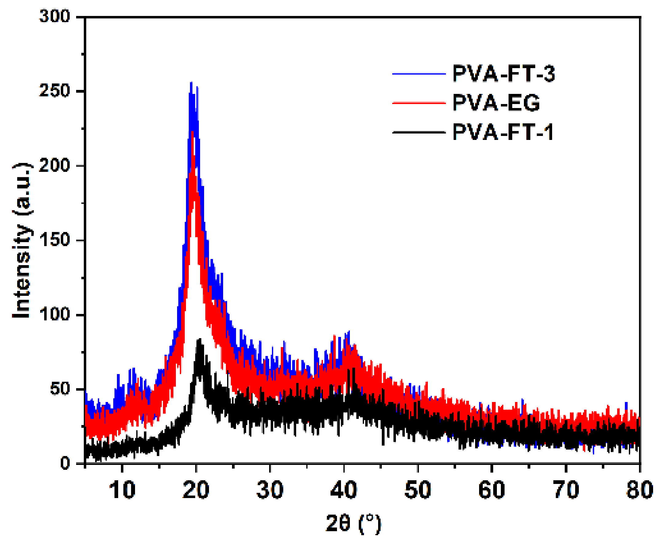 Polymers 15 03782 g004