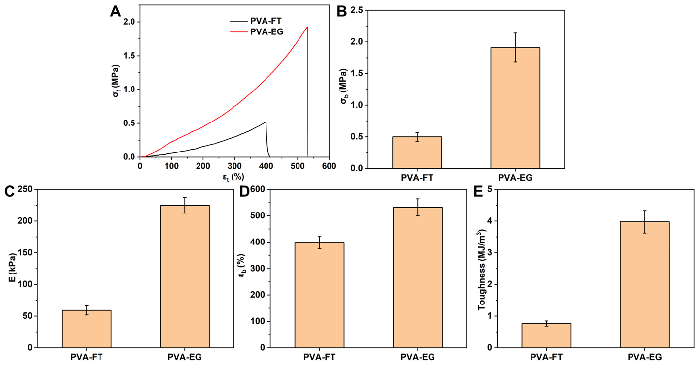 Polymers 15 03782 g006