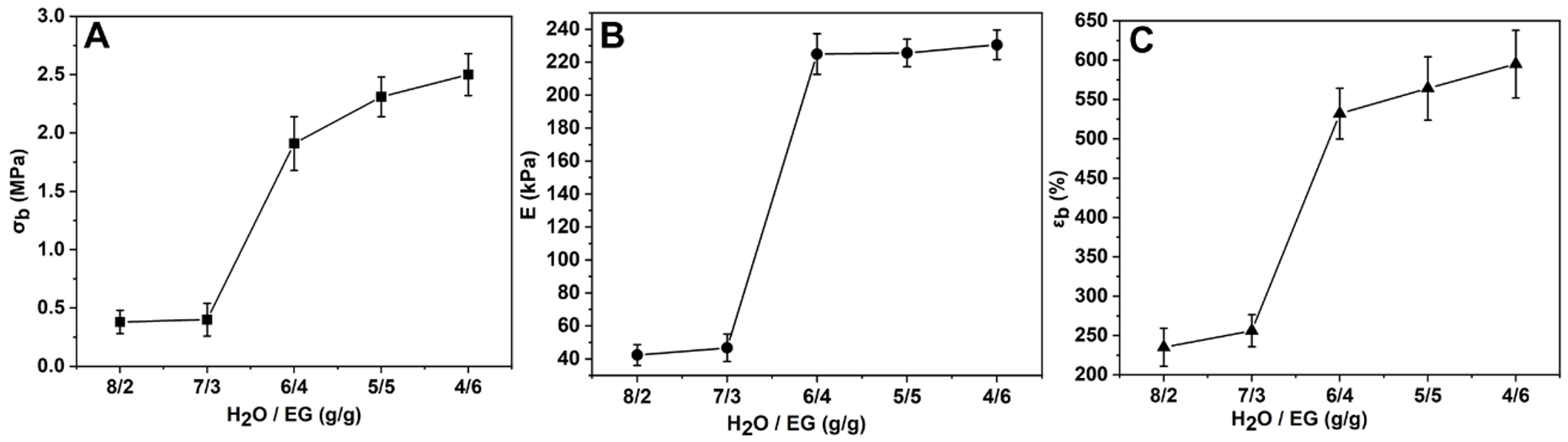 Polymers 15 03782 g007