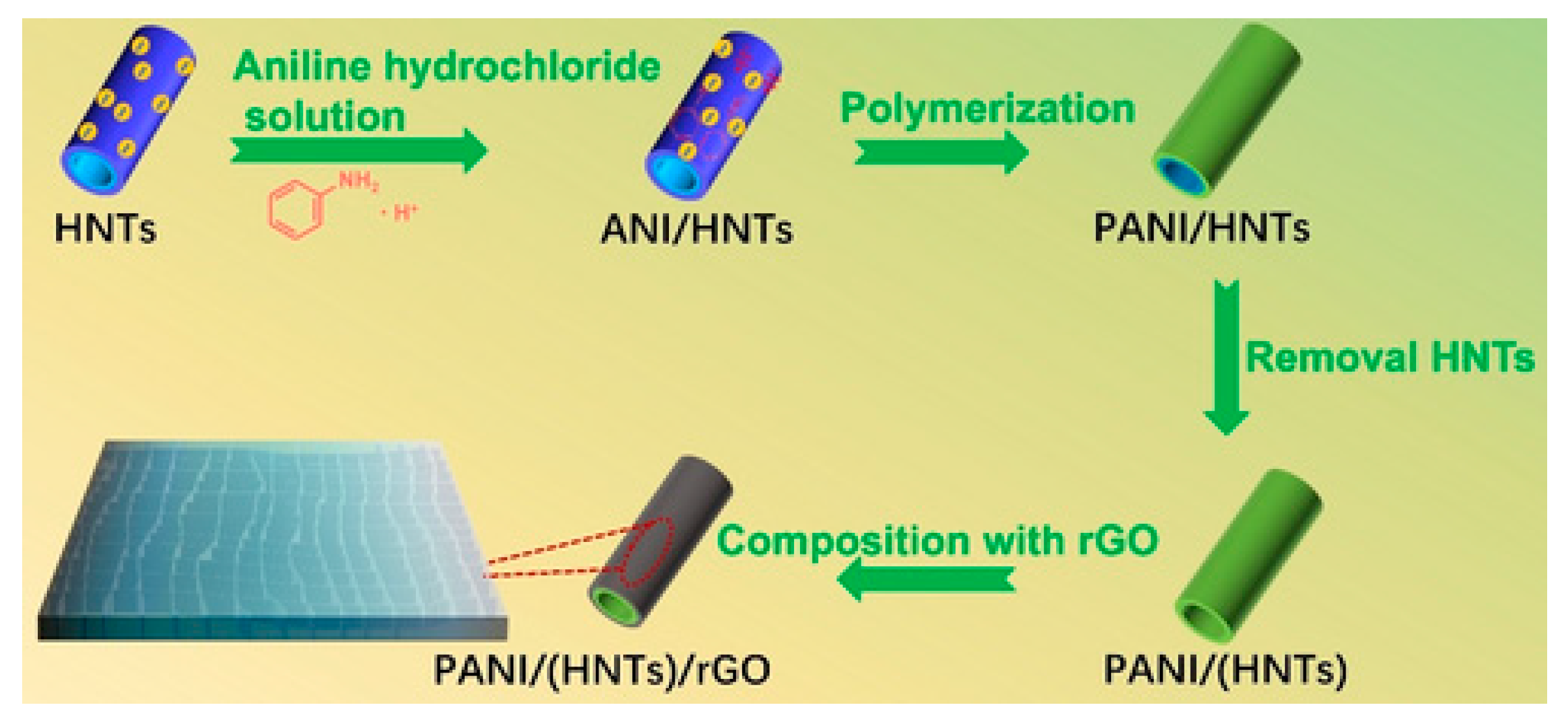 Polymers 15 03783 g011