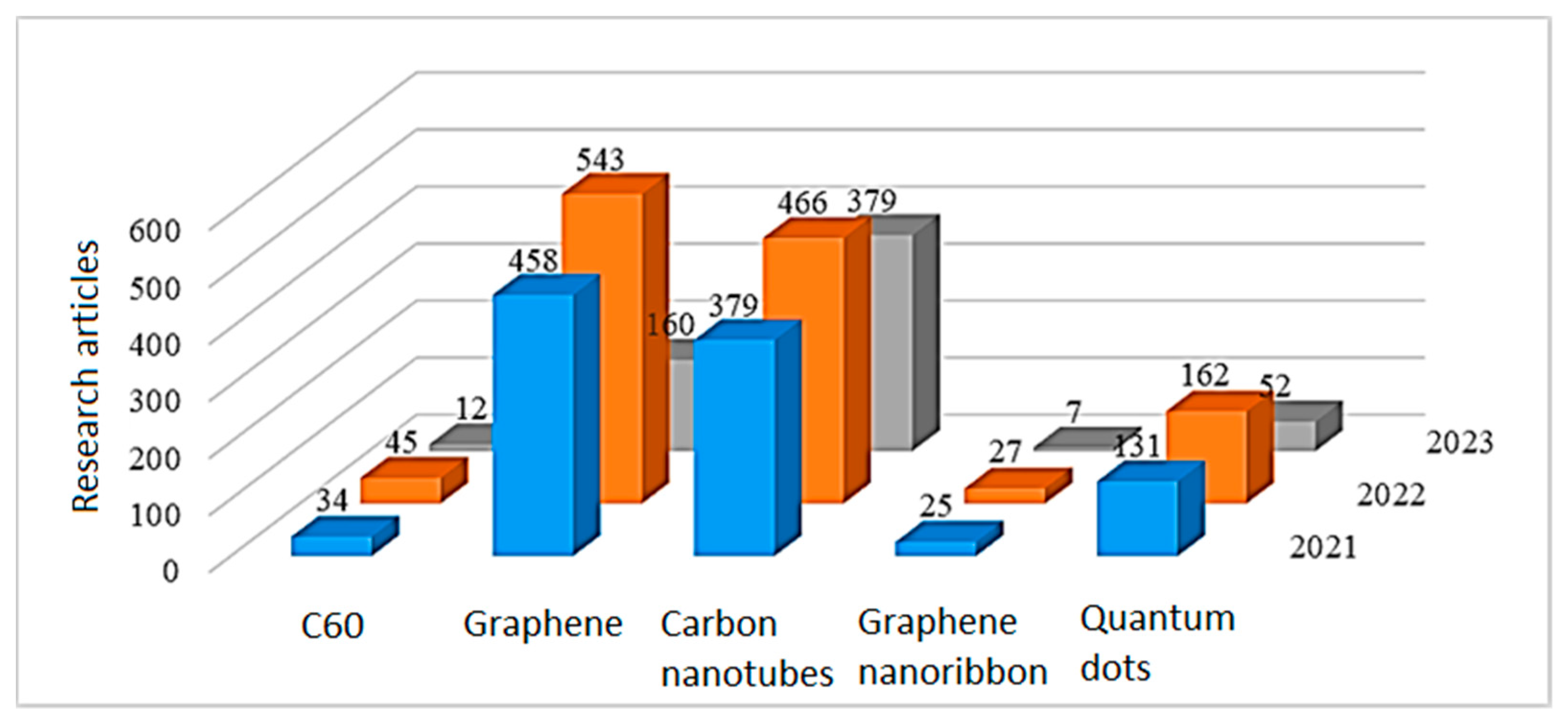 Polymers 15 03783 g013