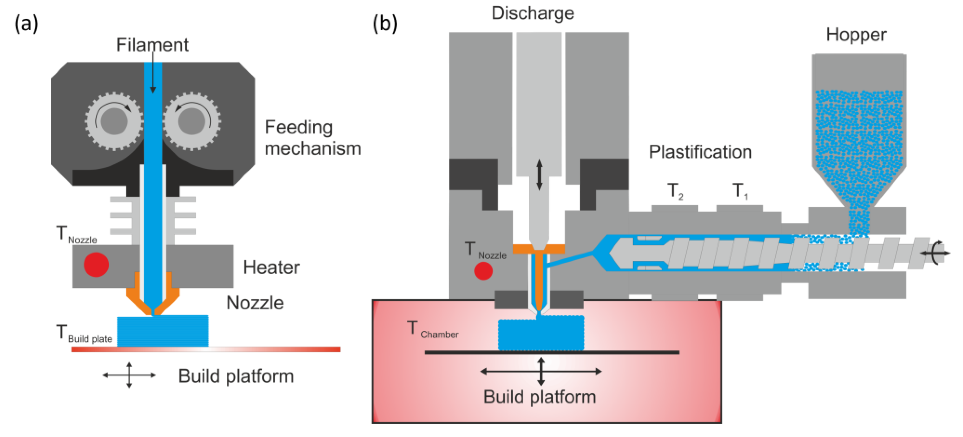 Polymers 15 03785 g001
