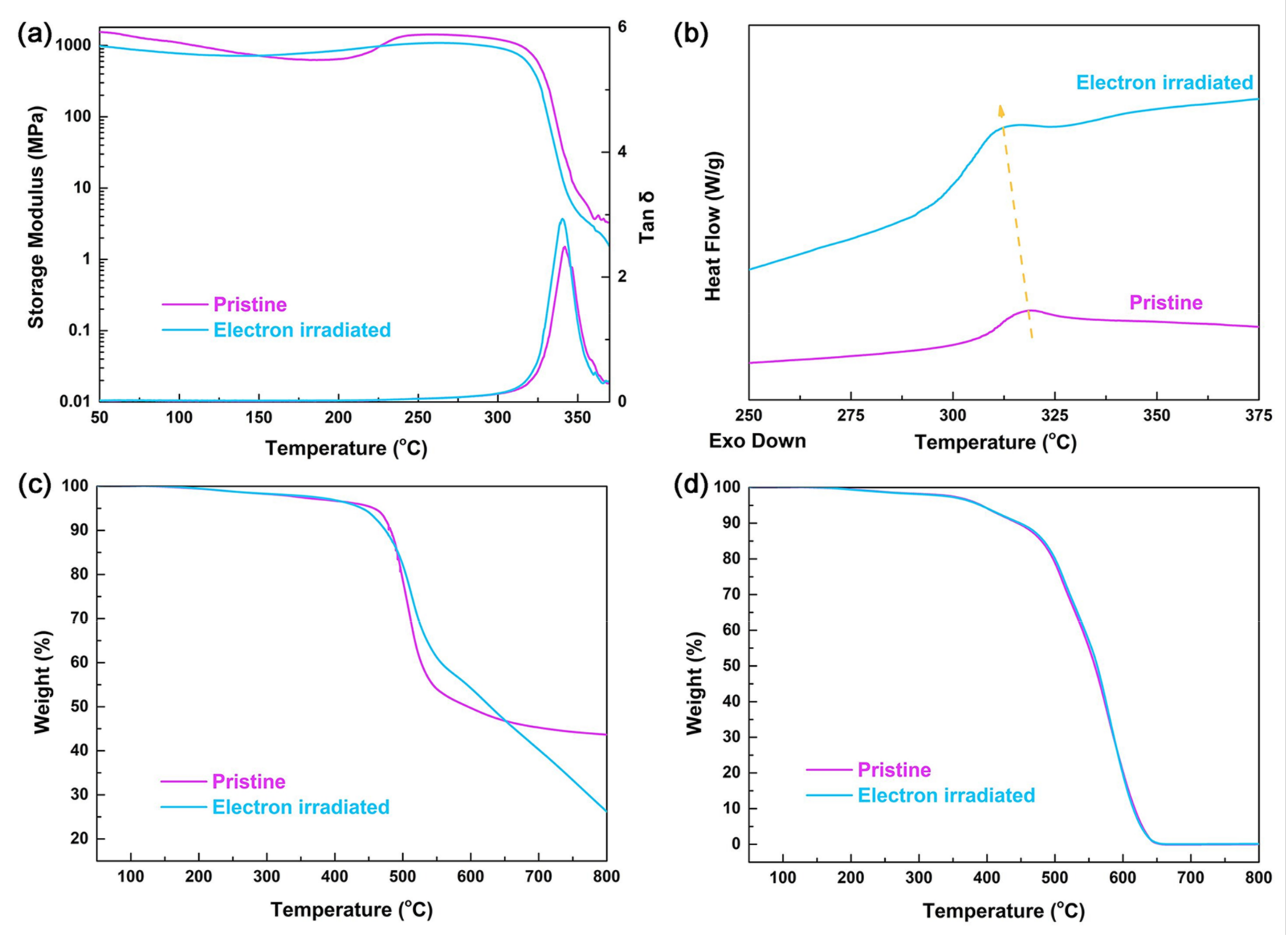 Polymers 15 03786 g001
