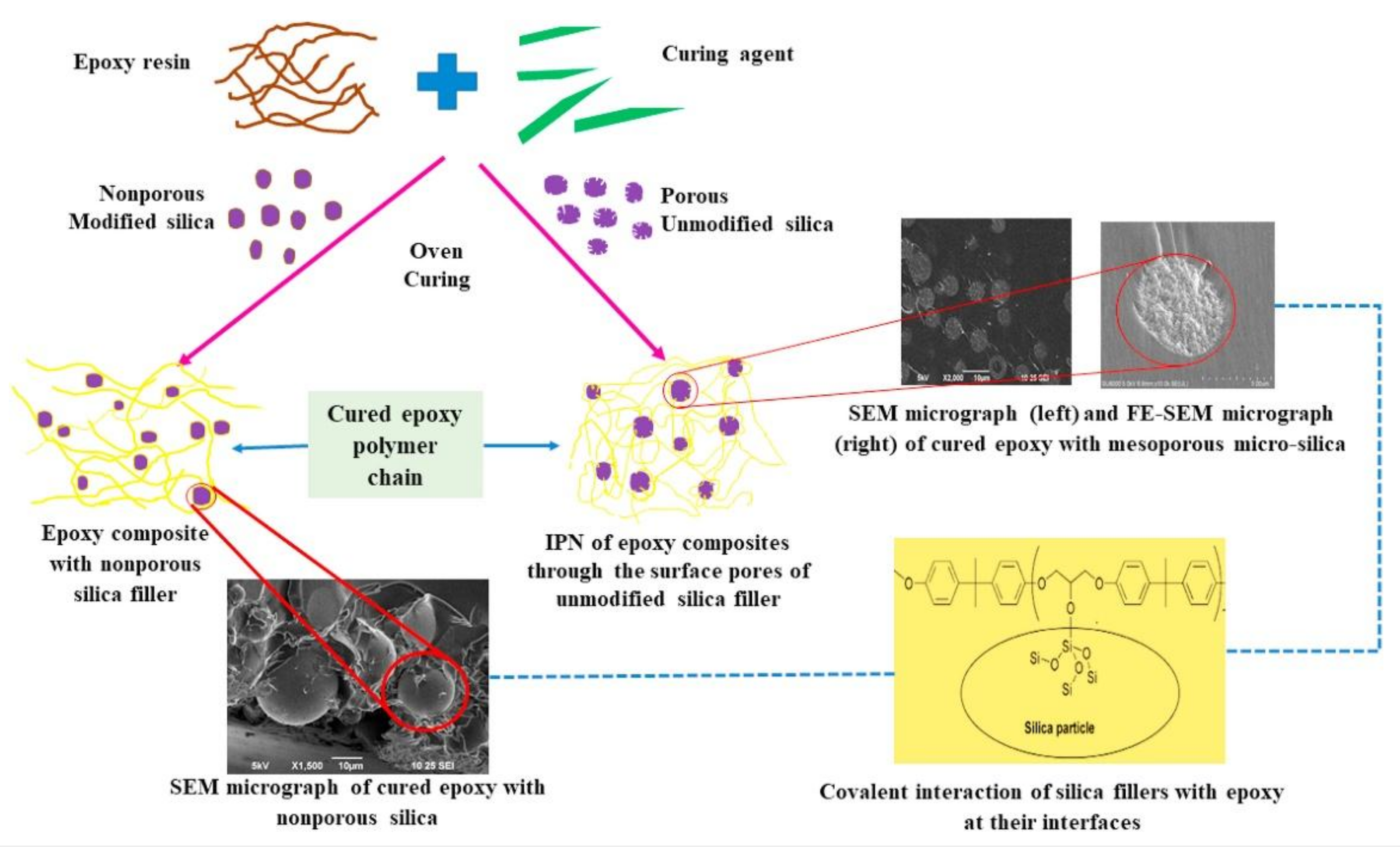 Polymers 15 03786 g006