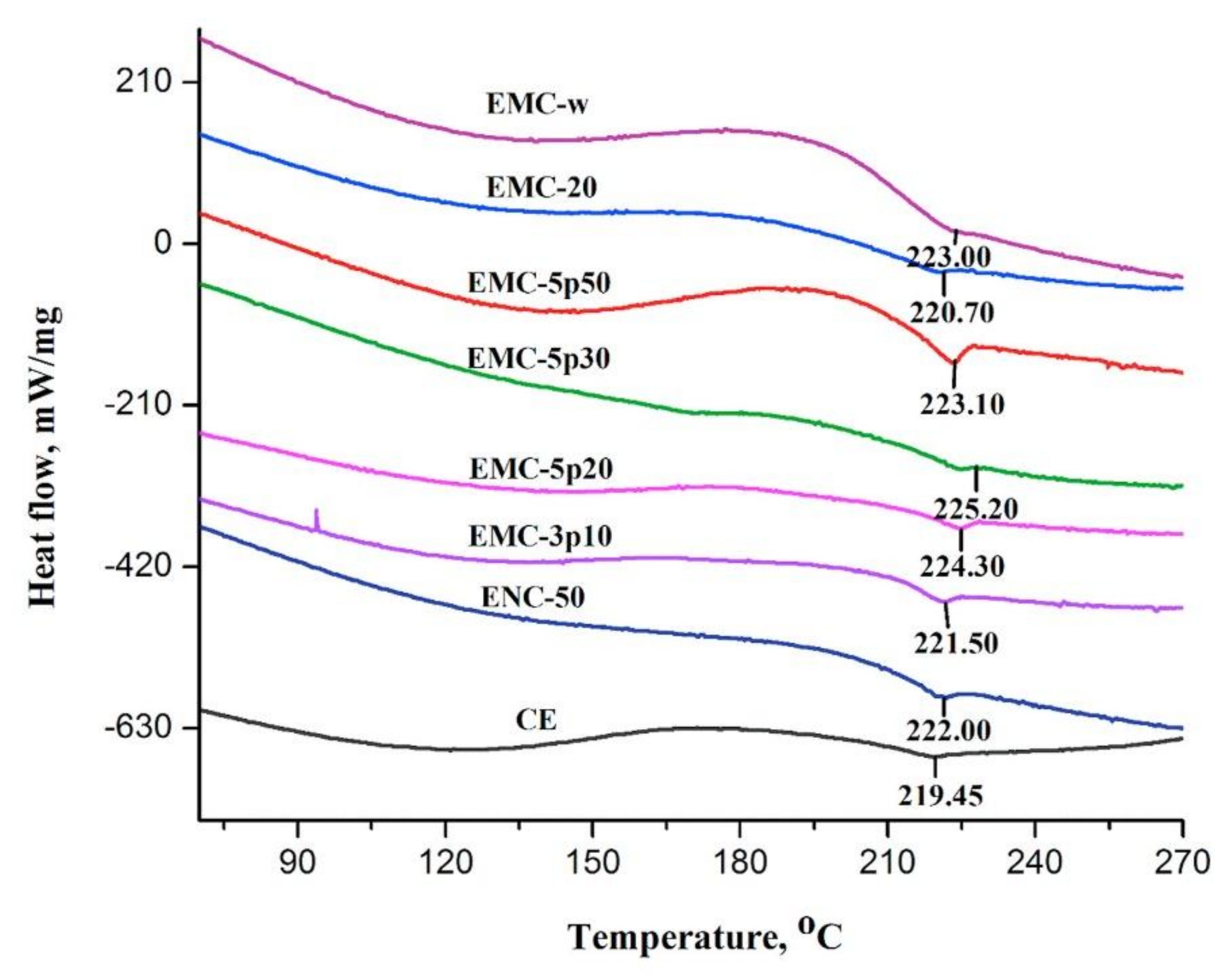 Polymers 15 03786 g007
