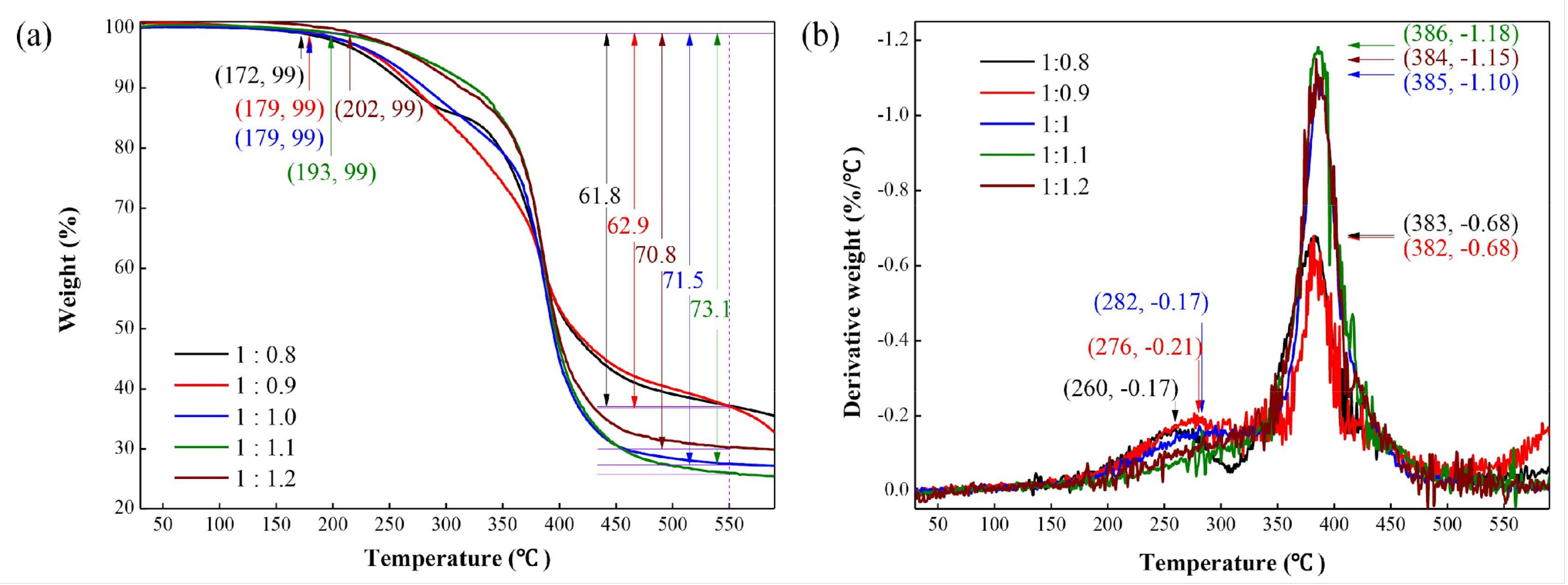 Polymers 15 03786 g010