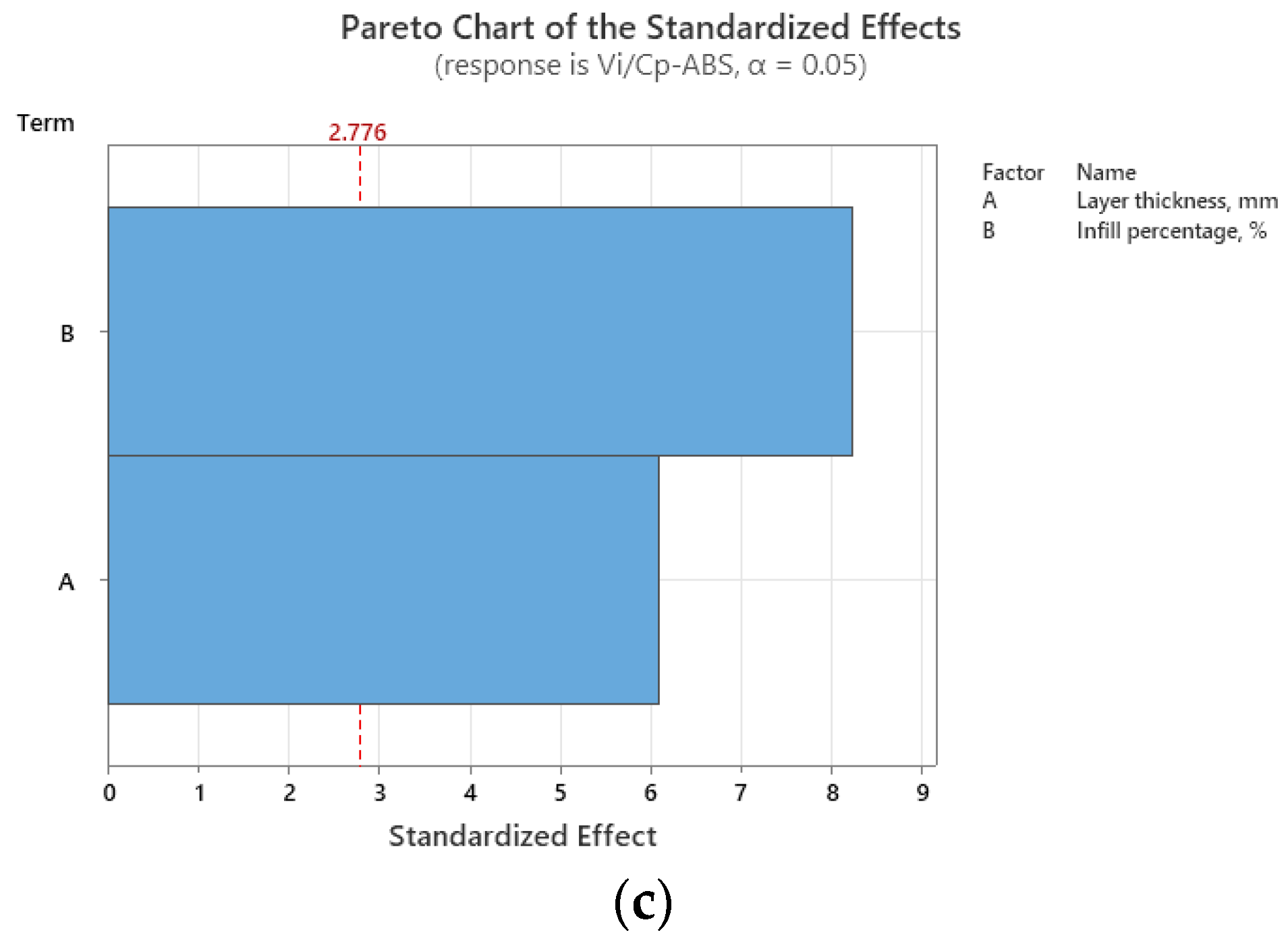 Polymers 15 03787 g003b