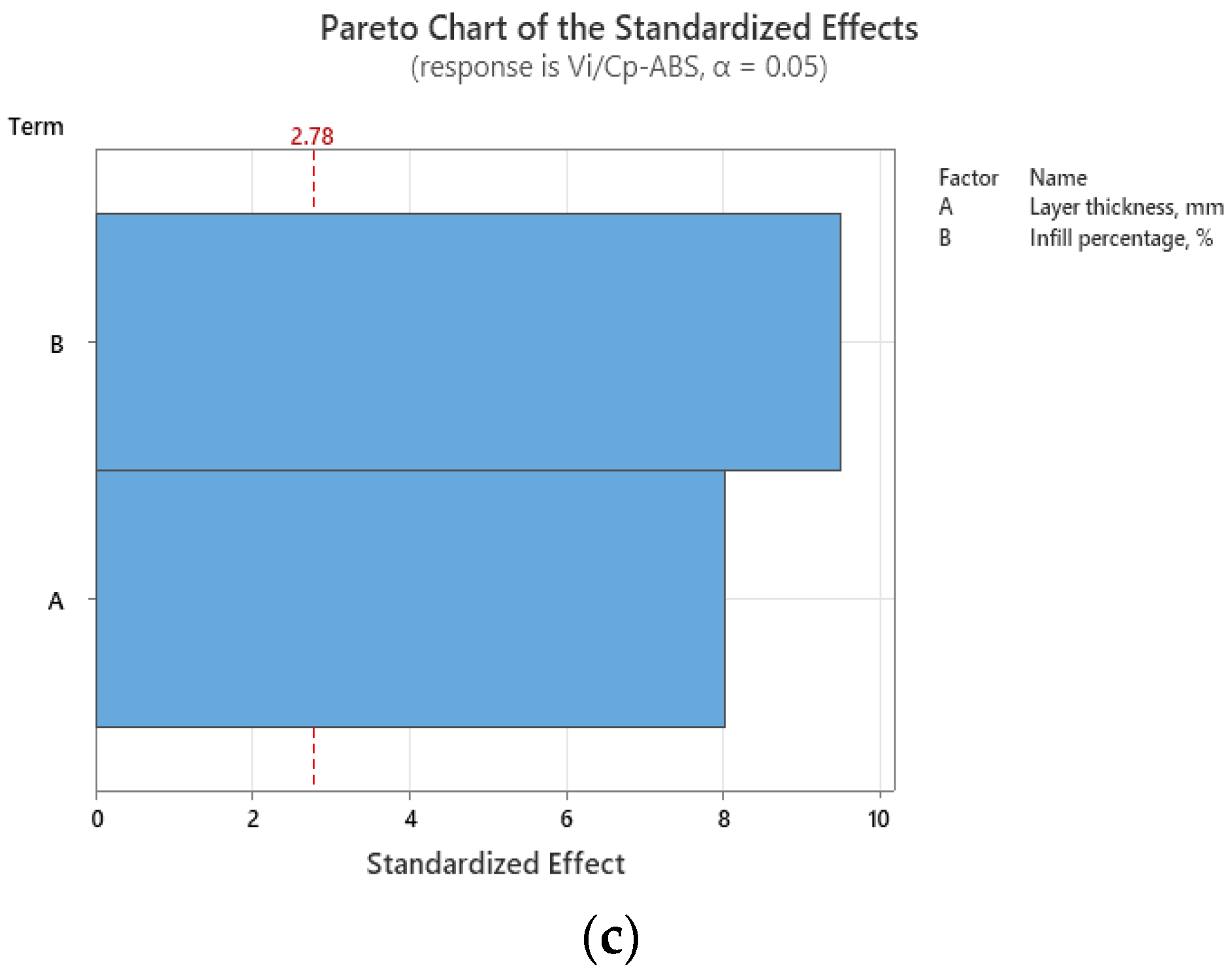 Polymers 15 03787 g015b