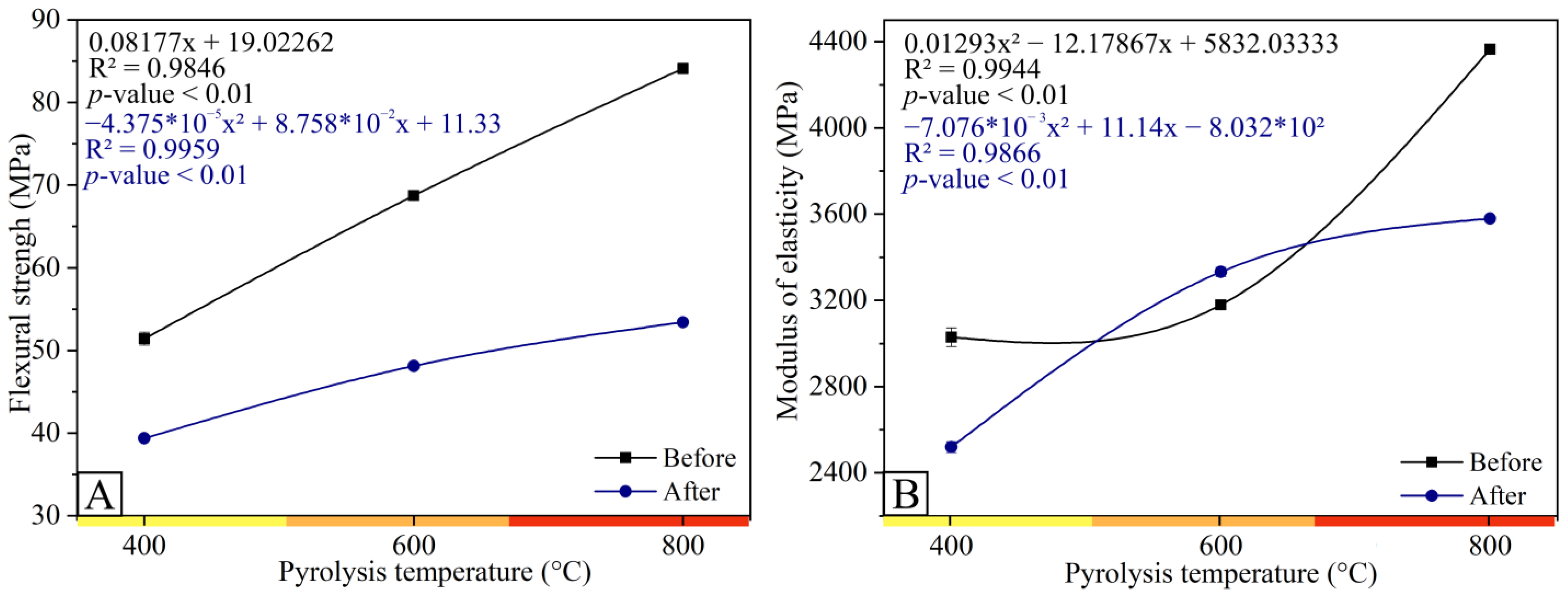 Polymers 15 03788 g002