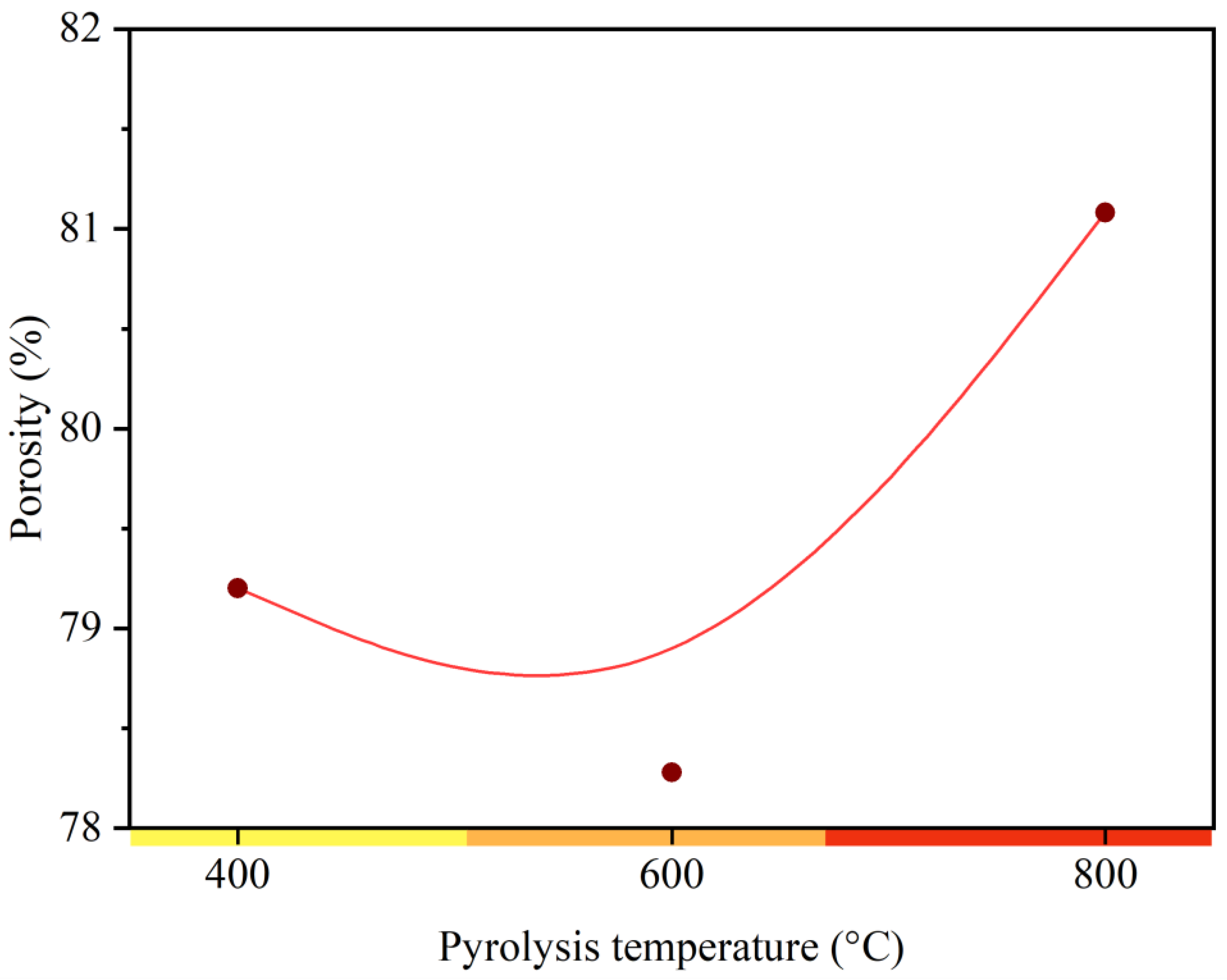 Polymers 15 03788 g0a2