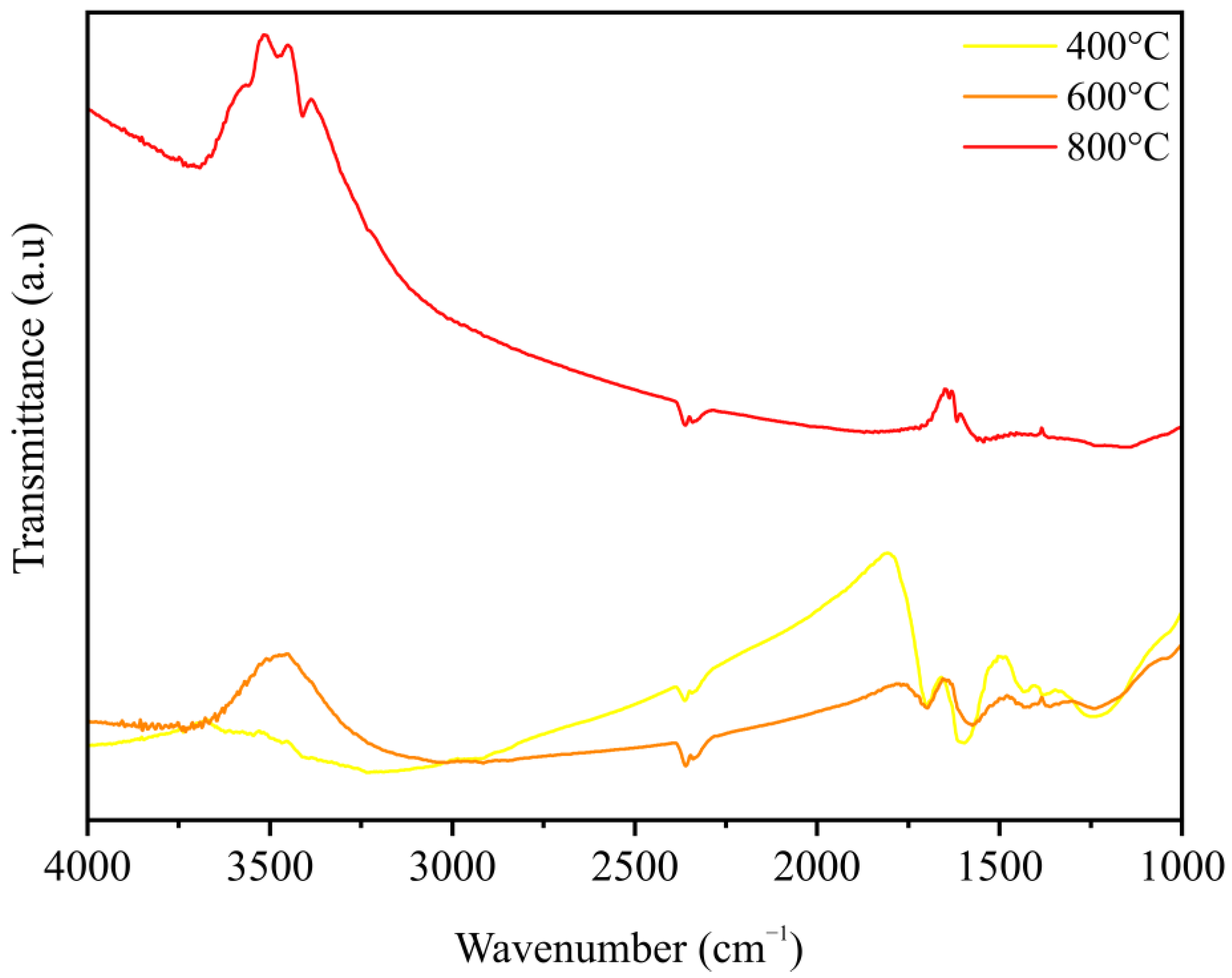 Polymers 15 03788 g0a4