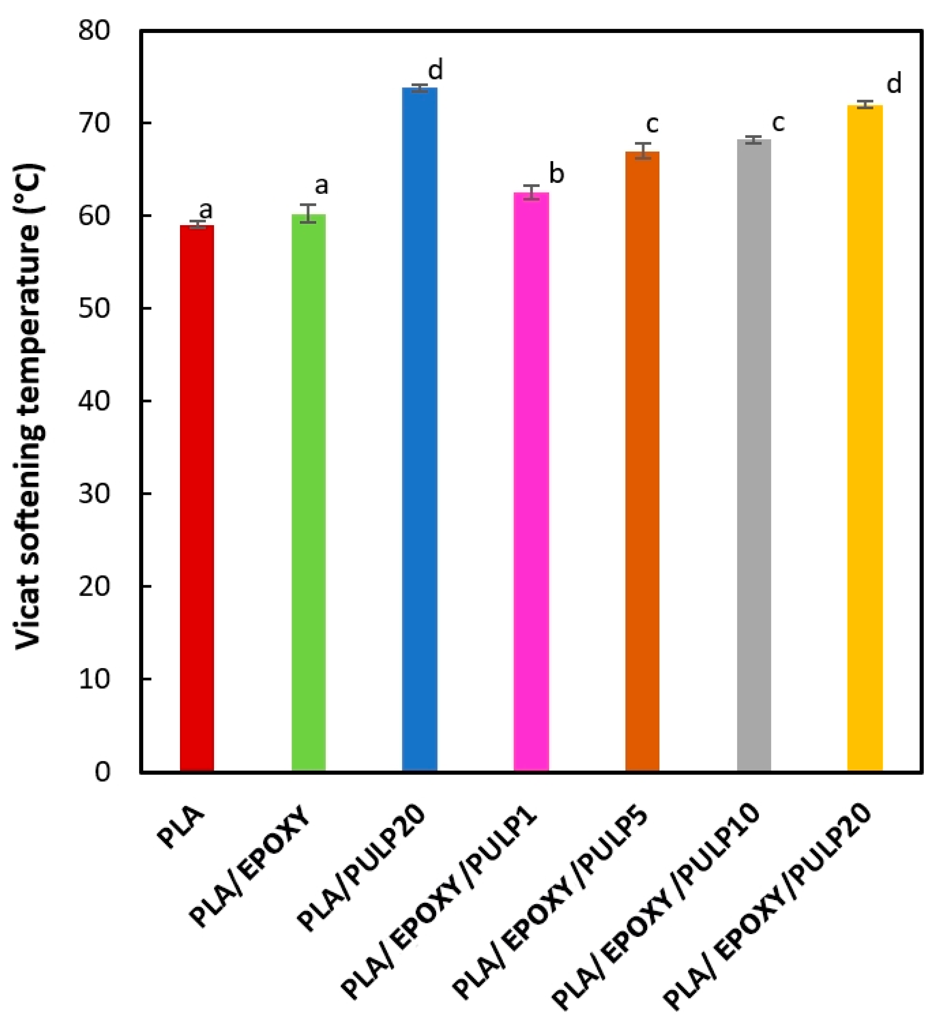 Polymers 15 03789 g008